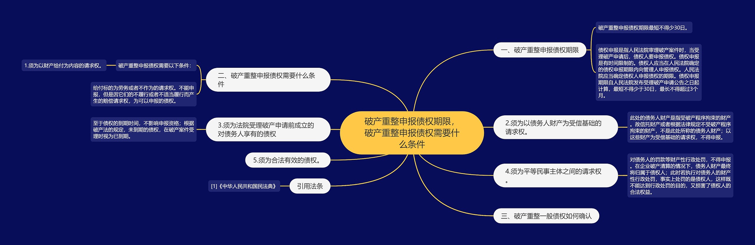 破产重整申报债权期限，破产重整申报债权需要什么条件