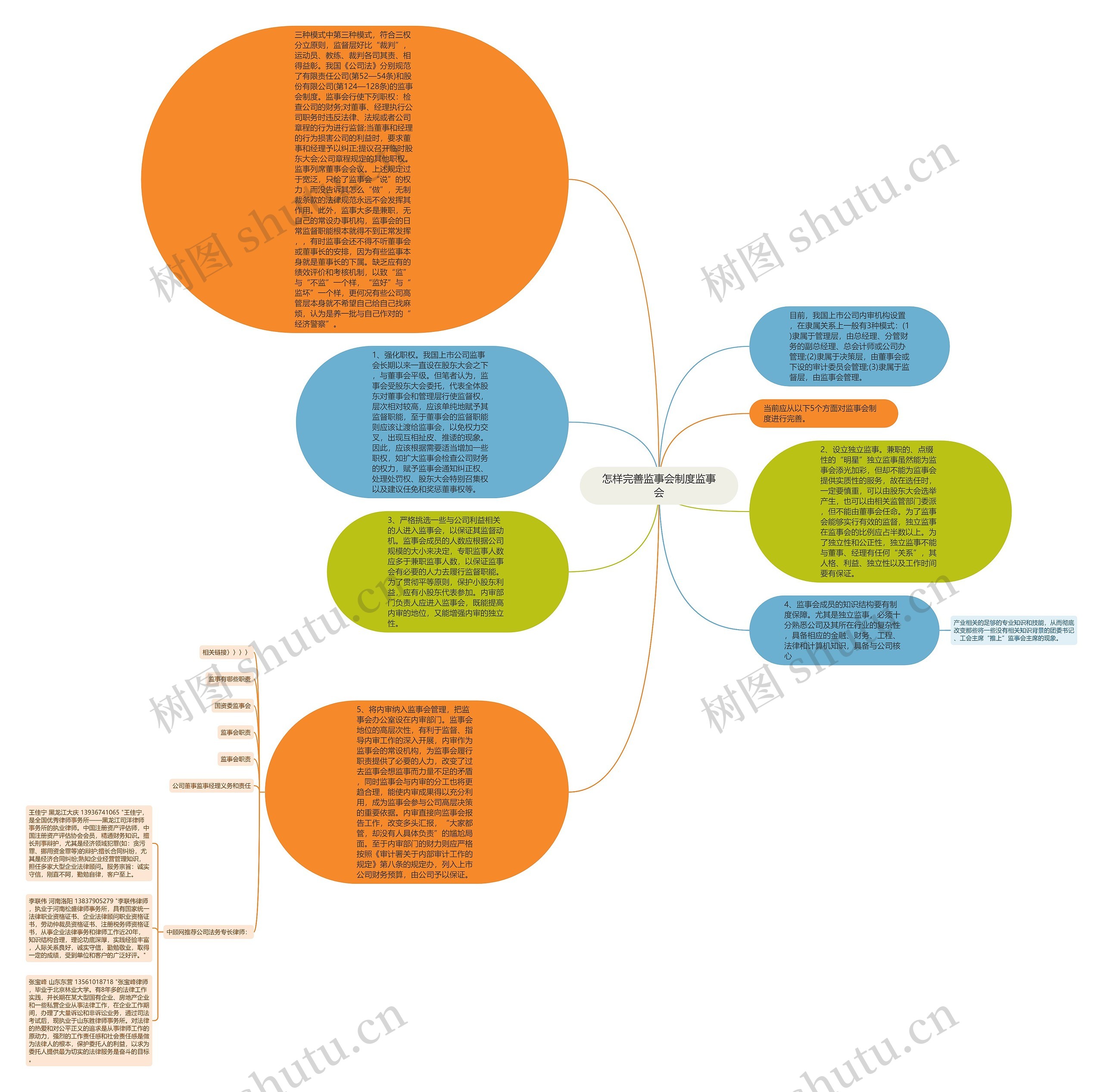 怎样完善监事会制度监事会思维导图