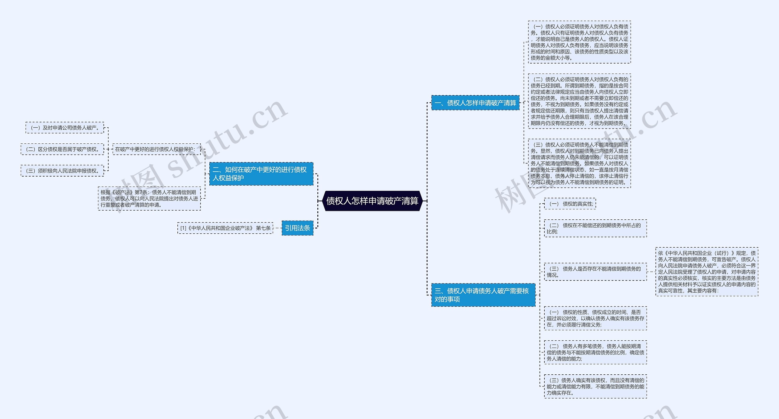 债权人怎样申请破产清算 债权人怎样申请破产清算