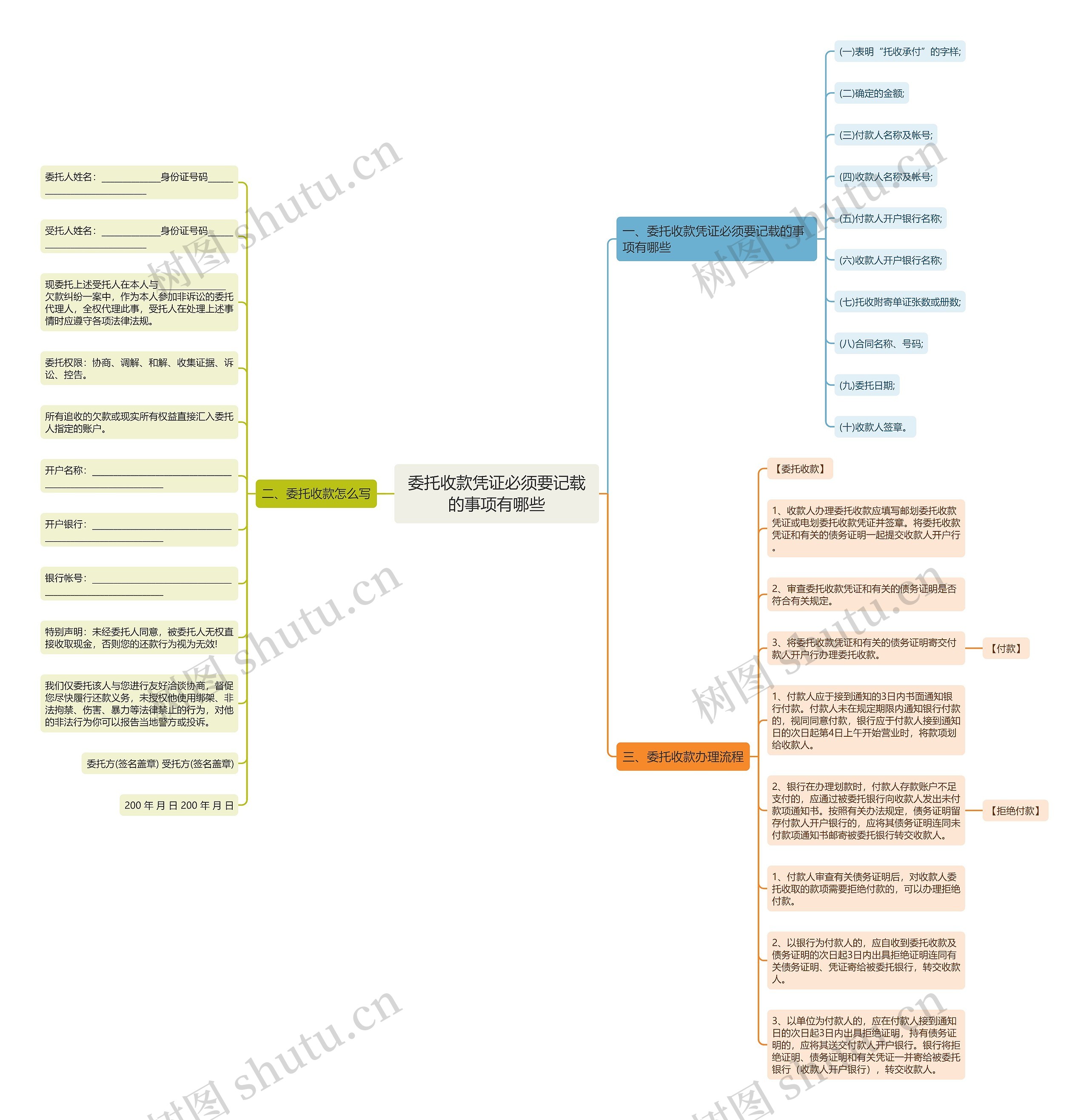委托收款凭证必须要记载的事项有哪些思维导图