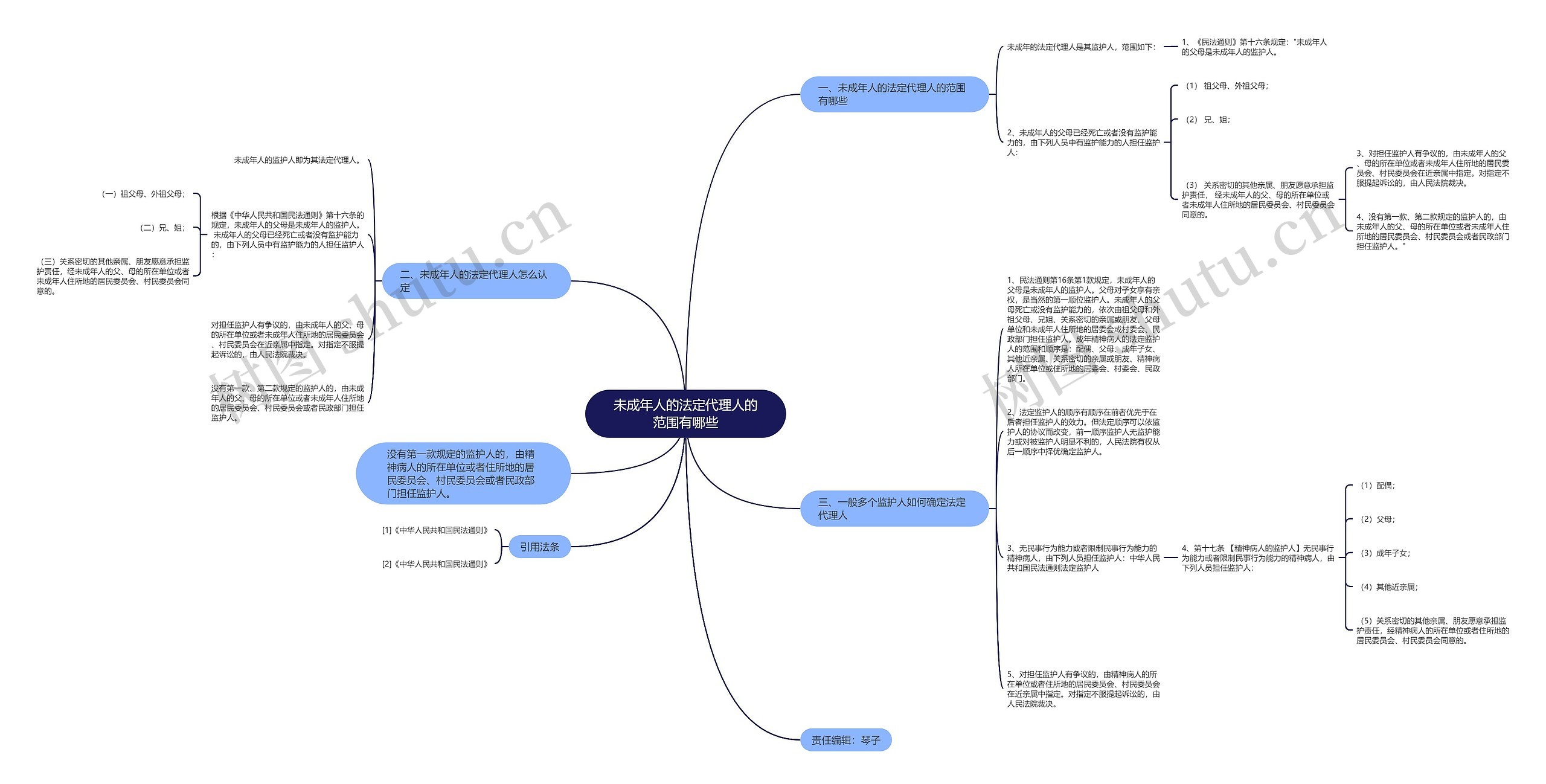 未成年人的法定代理人的范围有哪些 未成年人的法定代理人的范围有哪些