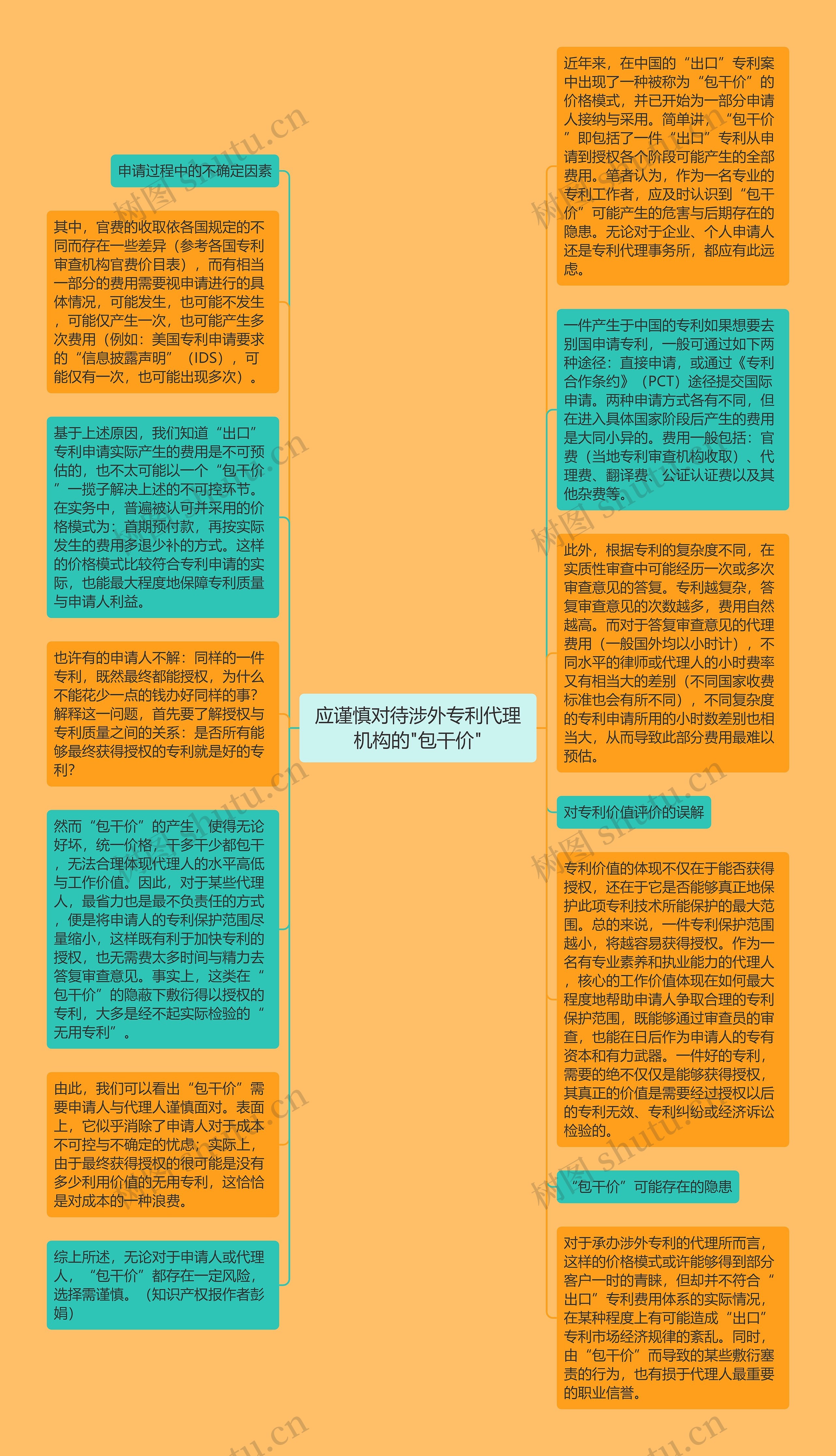 应谨慎对待涉外专利代理机构的"包干价"思维导图