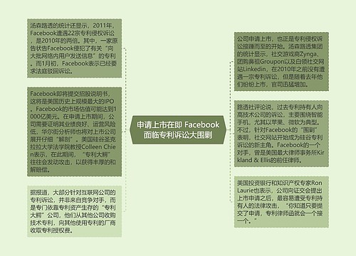 申请上市在即 Facebook面临专利诉讼大围剿