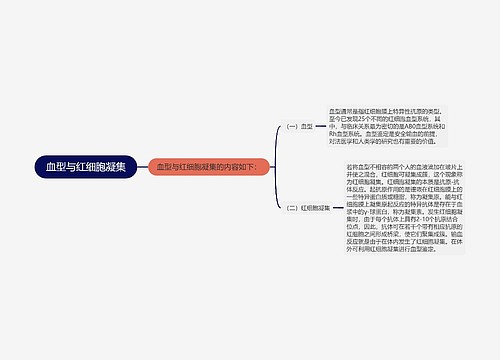 血型与红细胞凝集