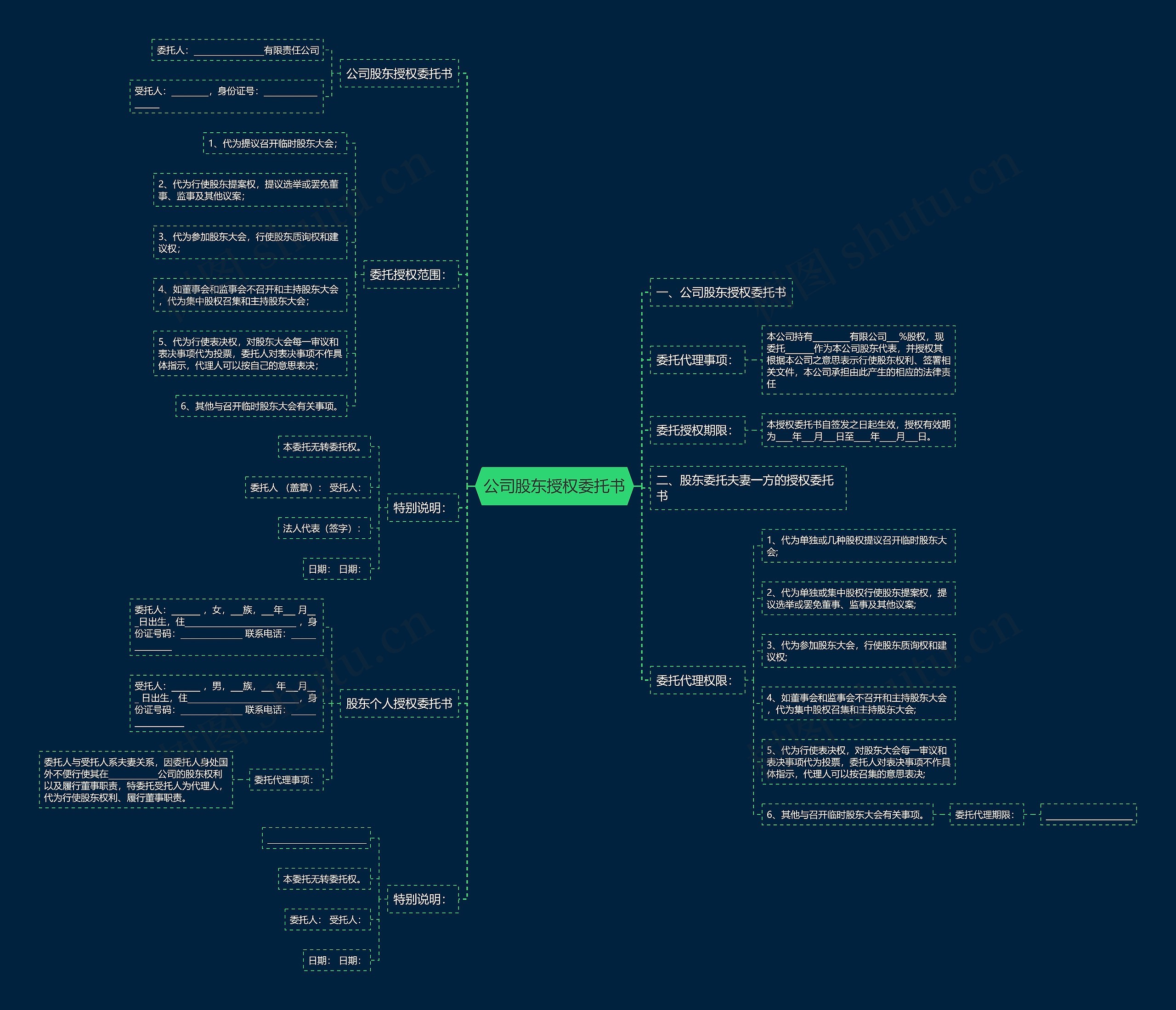 公司股东授权委托书思维导图