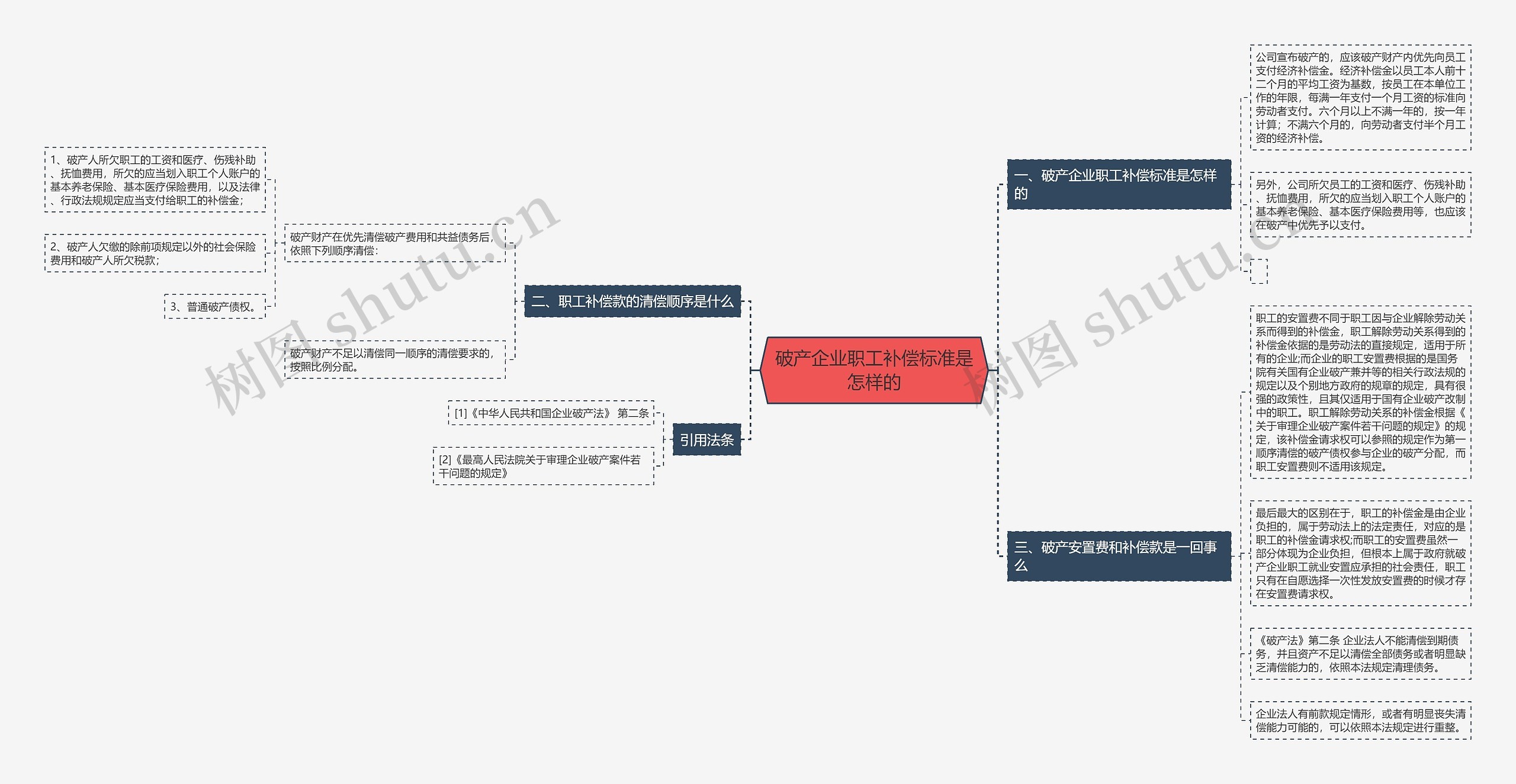 破产企业职工补偿标准是怎样的 破产企业职工补偿标准是怎样的