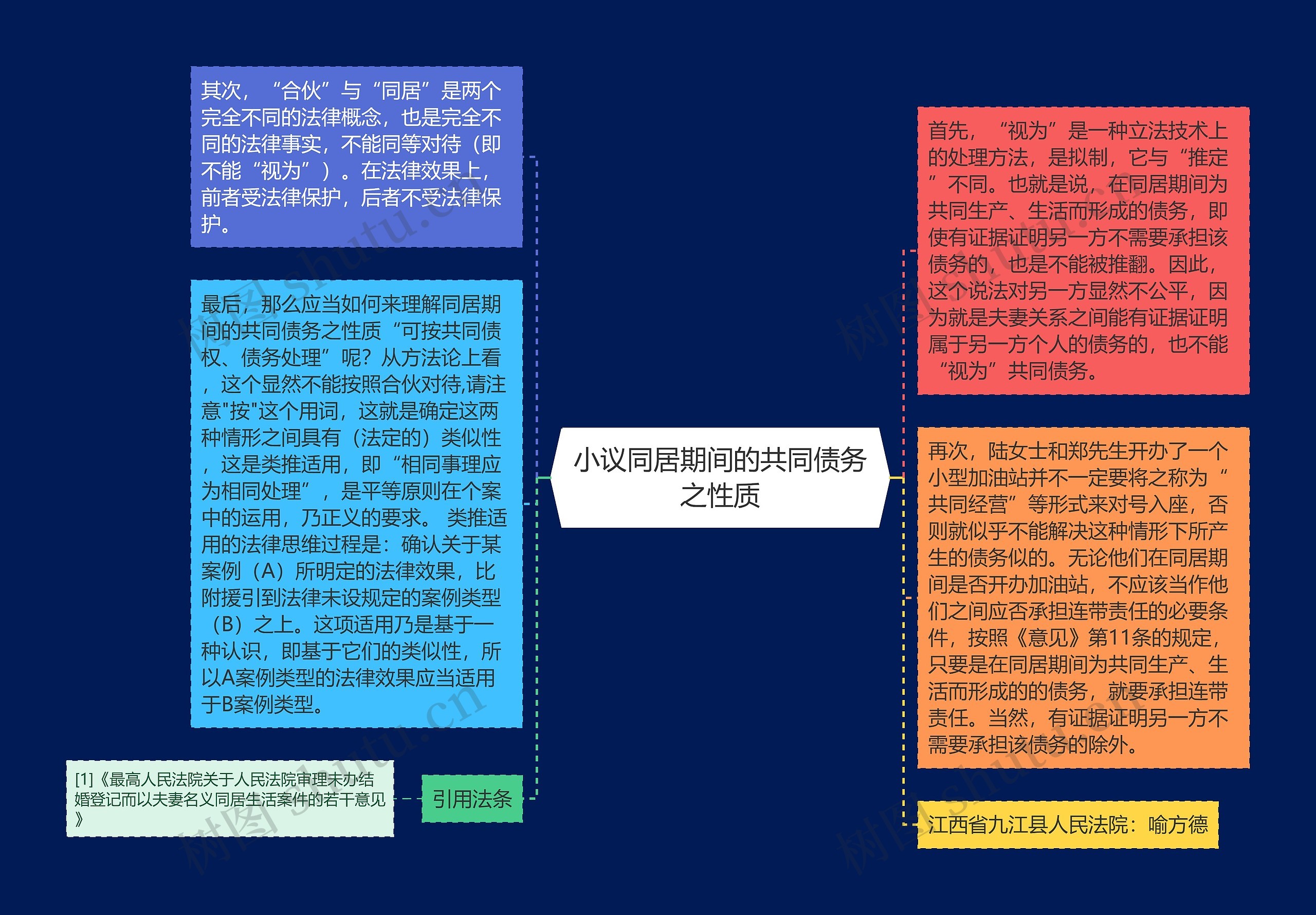 小议同居期间的共同债务之性质 小议同居期间的共同债务之性质