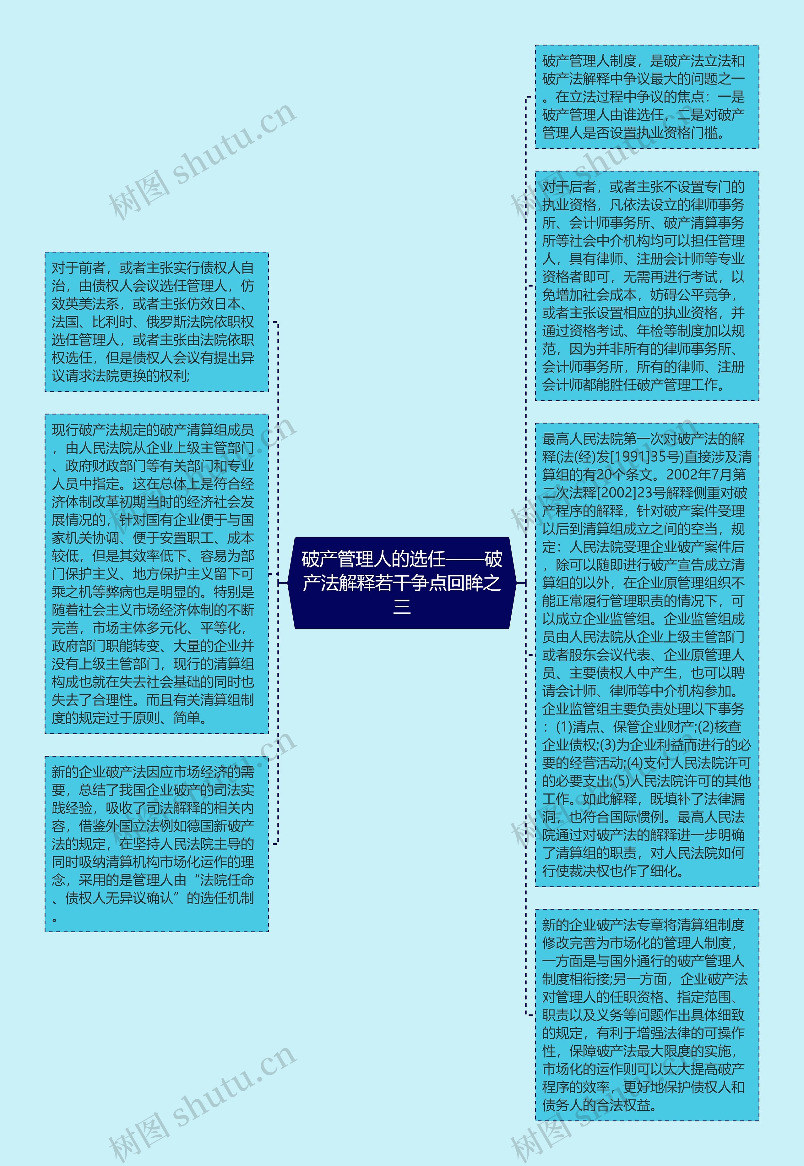 破产管理人的选任——破产法解释若干争点回眸之三