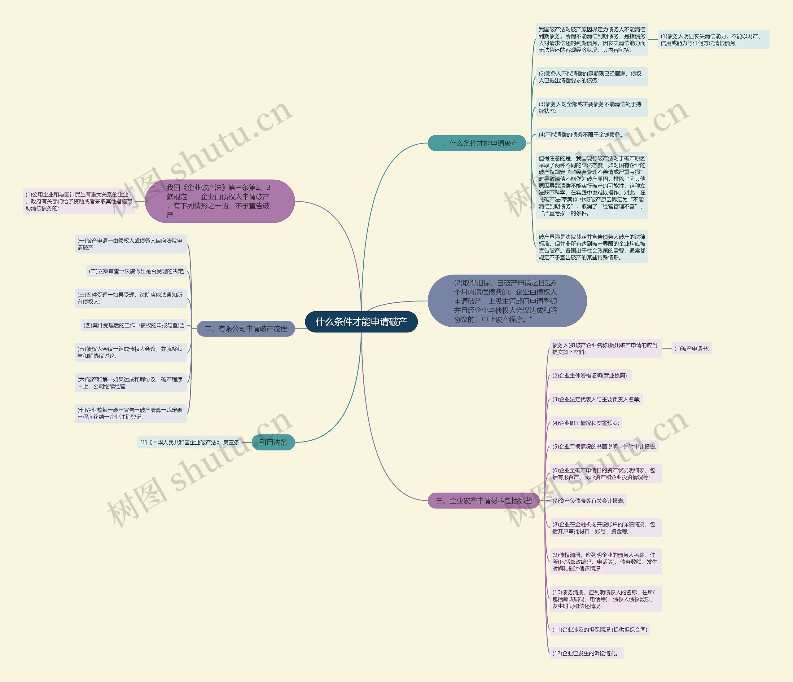 什么条件才能申请破产 什么条件才能申请破产