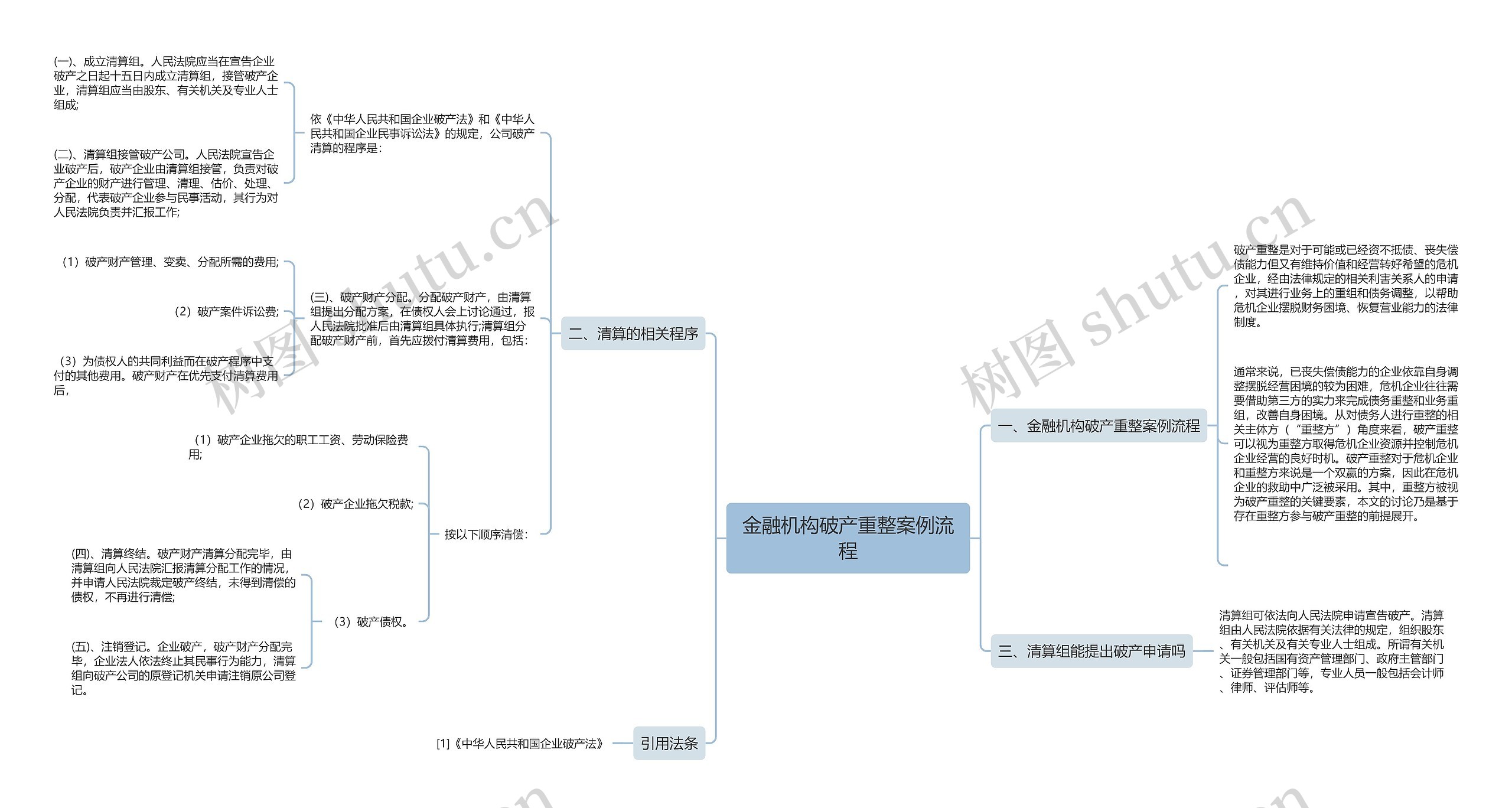 金融机构破产重整案例流程