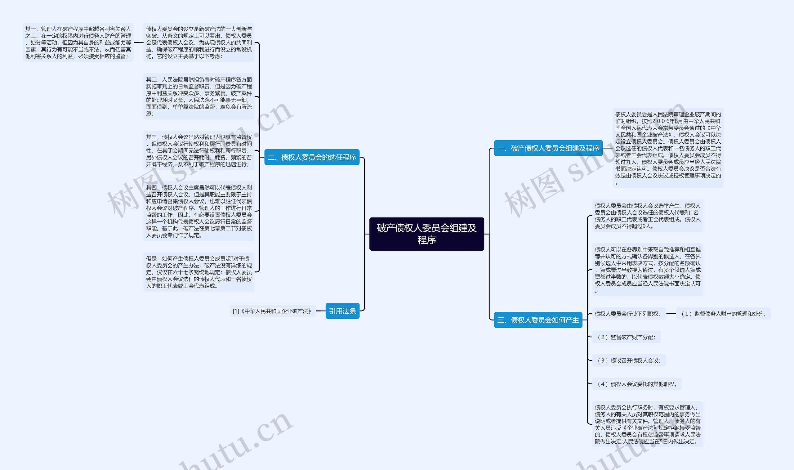 破产债权人委员会组建及程序