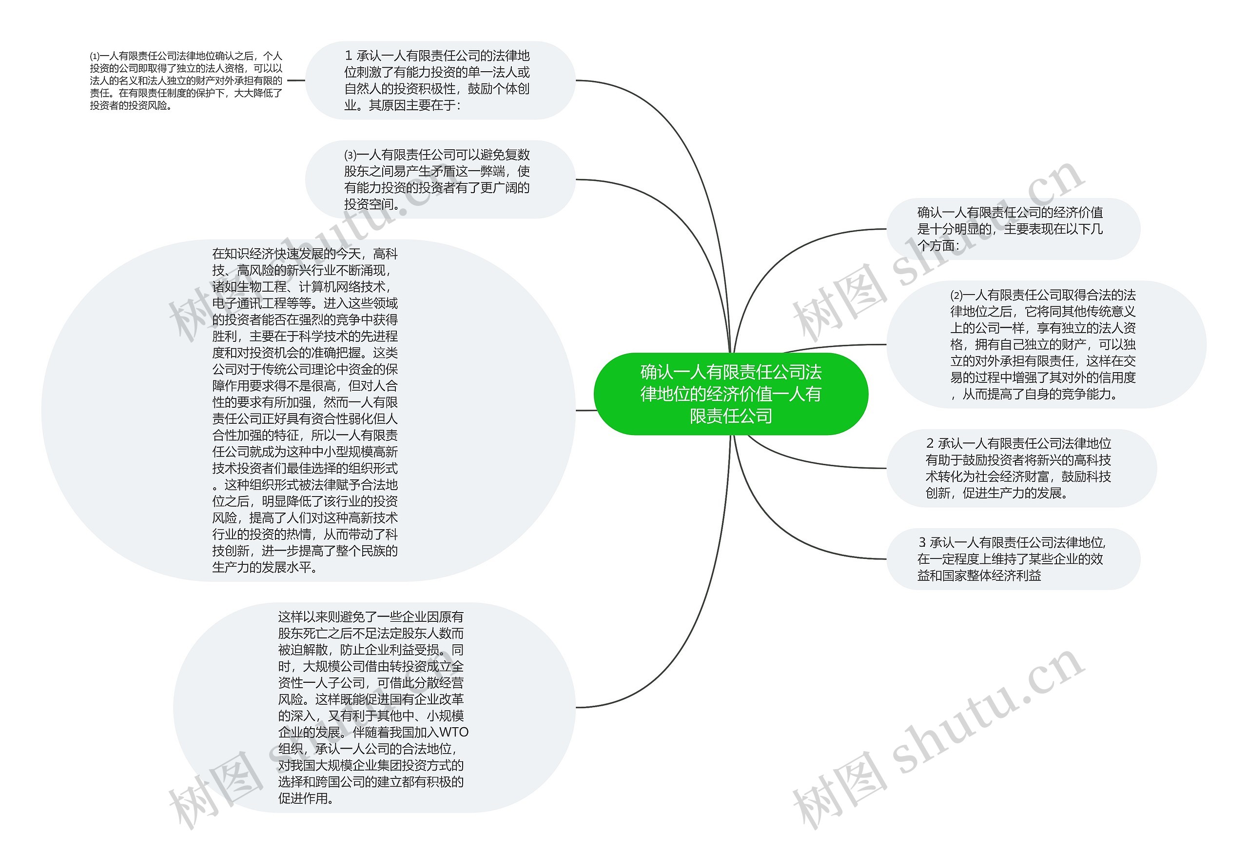 确认一人有限责任公司法律地位的经济价值一人有限责任公司