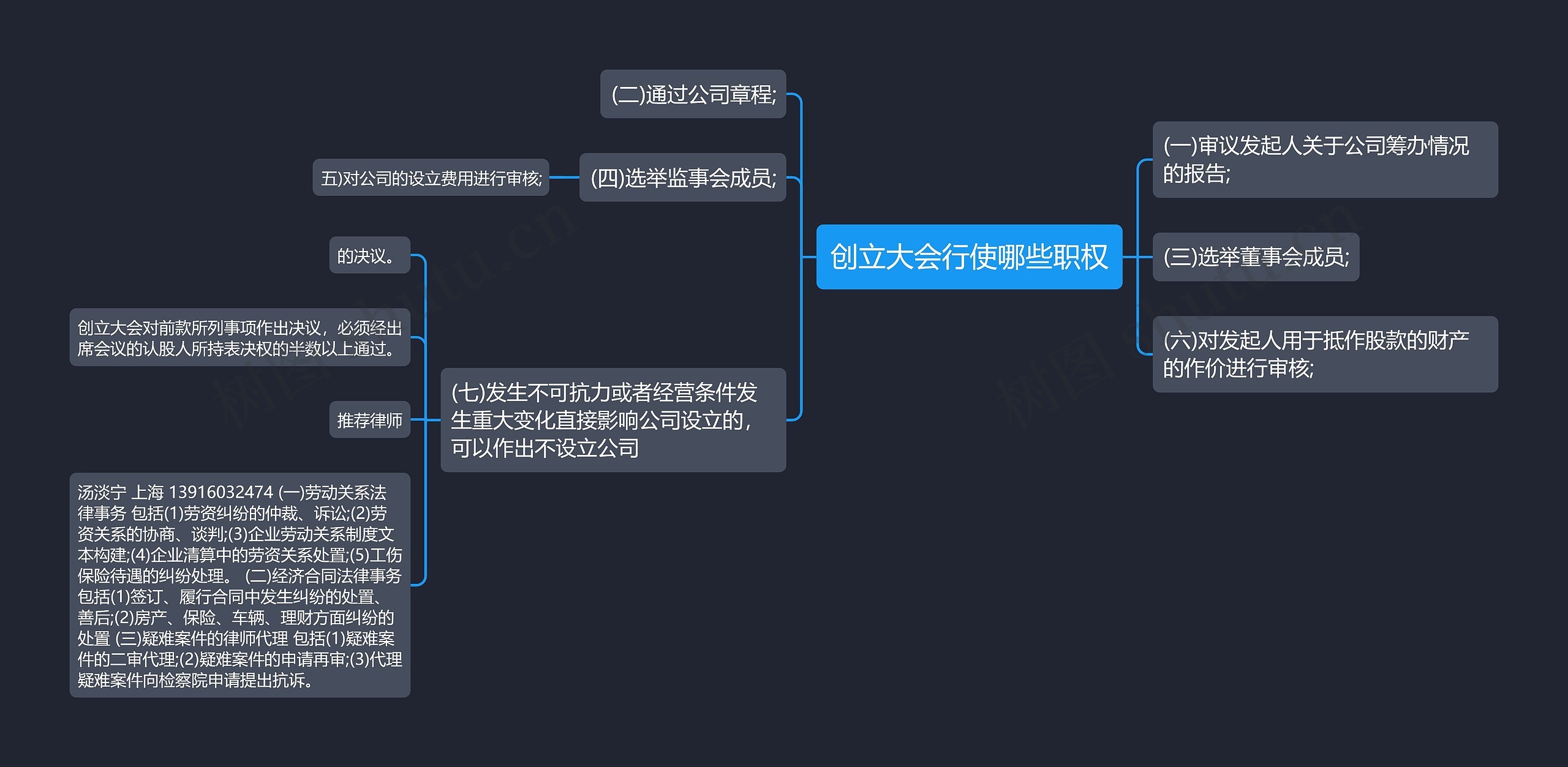 创立大会行使哪些职权思维导图