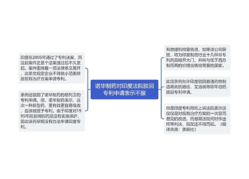 诺华制药对印度法院驳回专利申请表示不服