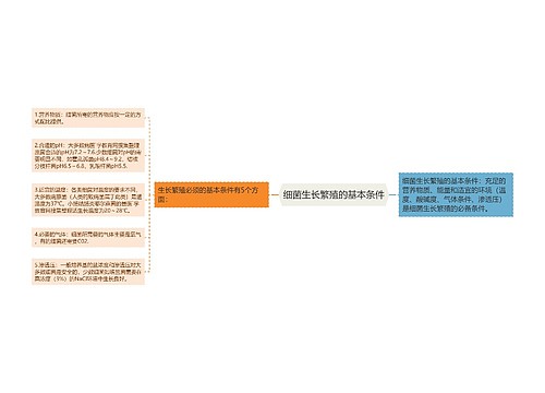 细菌生长繁殖的基本条件