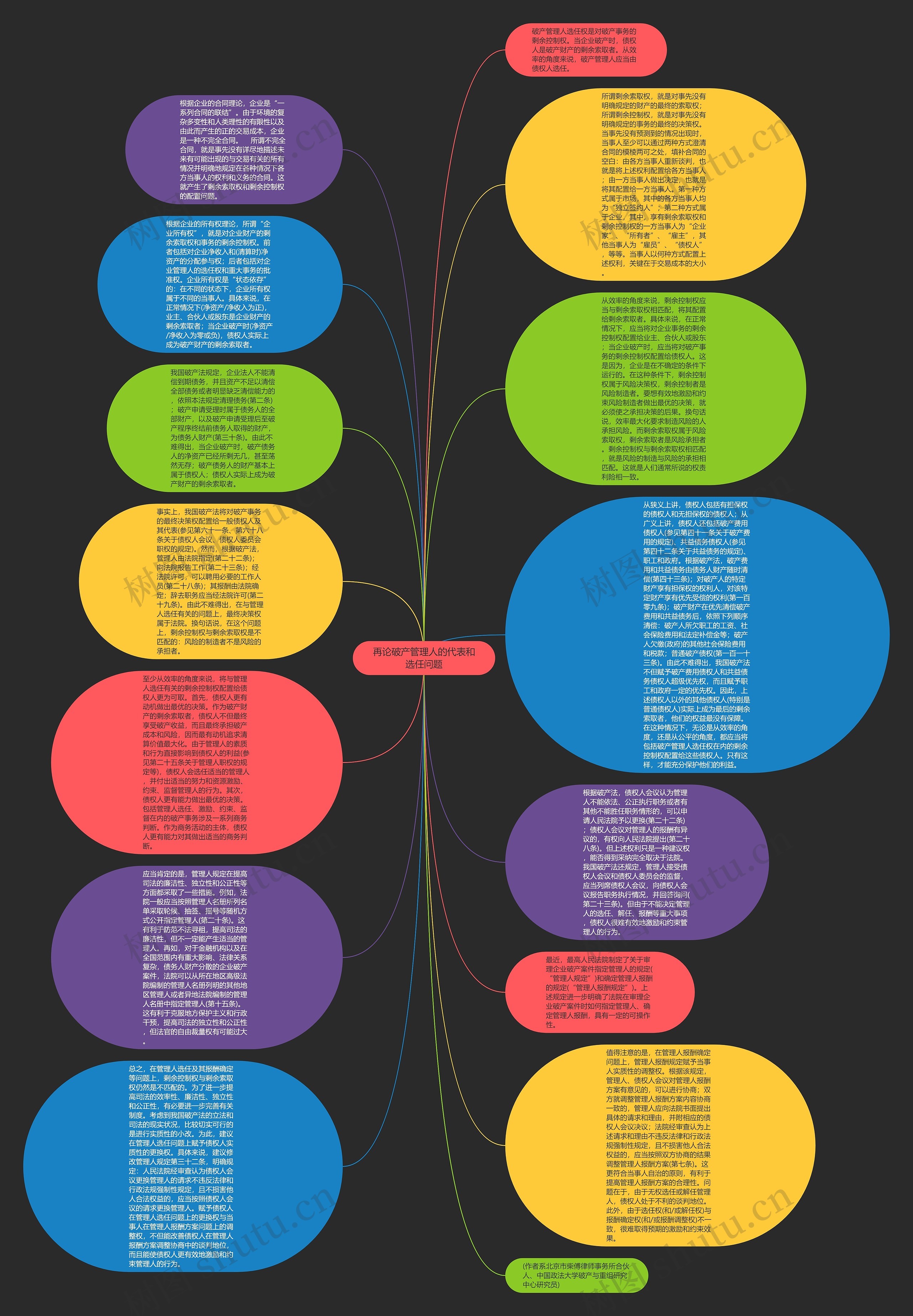 再论破产管理人的代表和选任问题思维导图