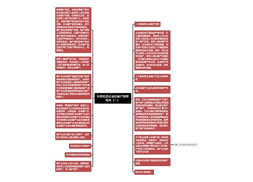 外商投资企业的破产清算程序（一）