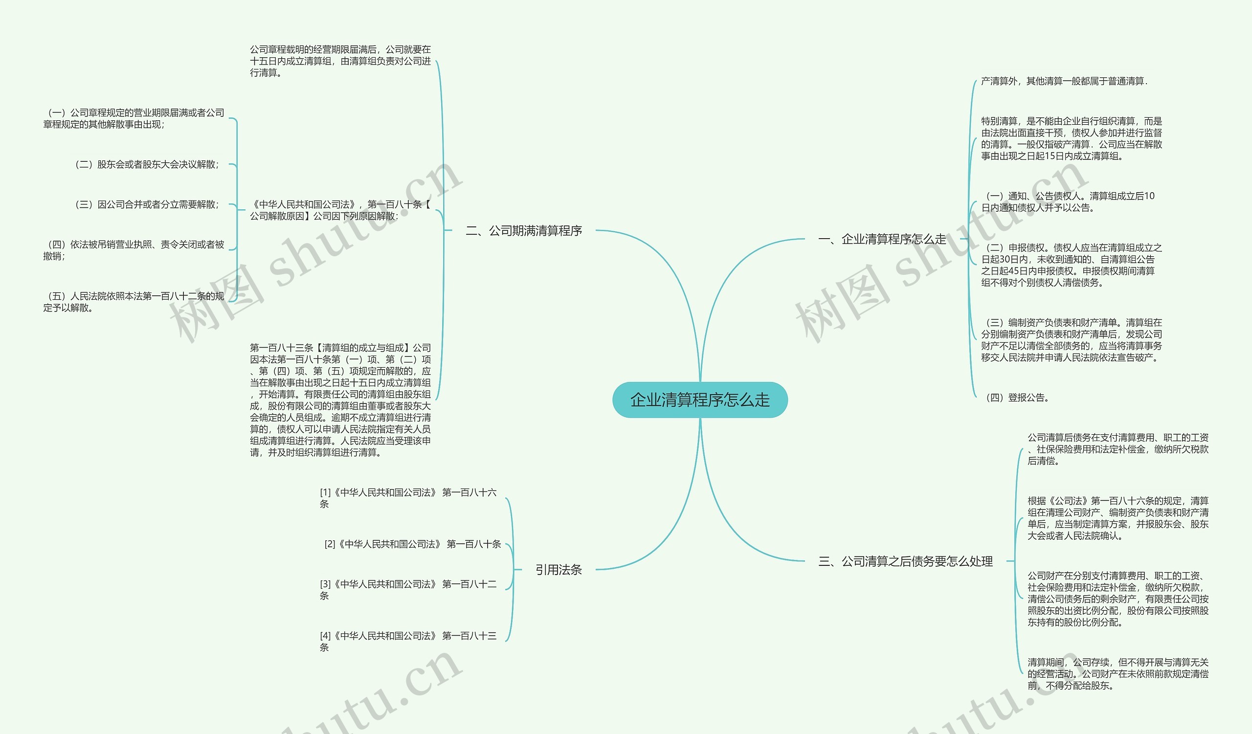 企业清算程序怎么走思维导图