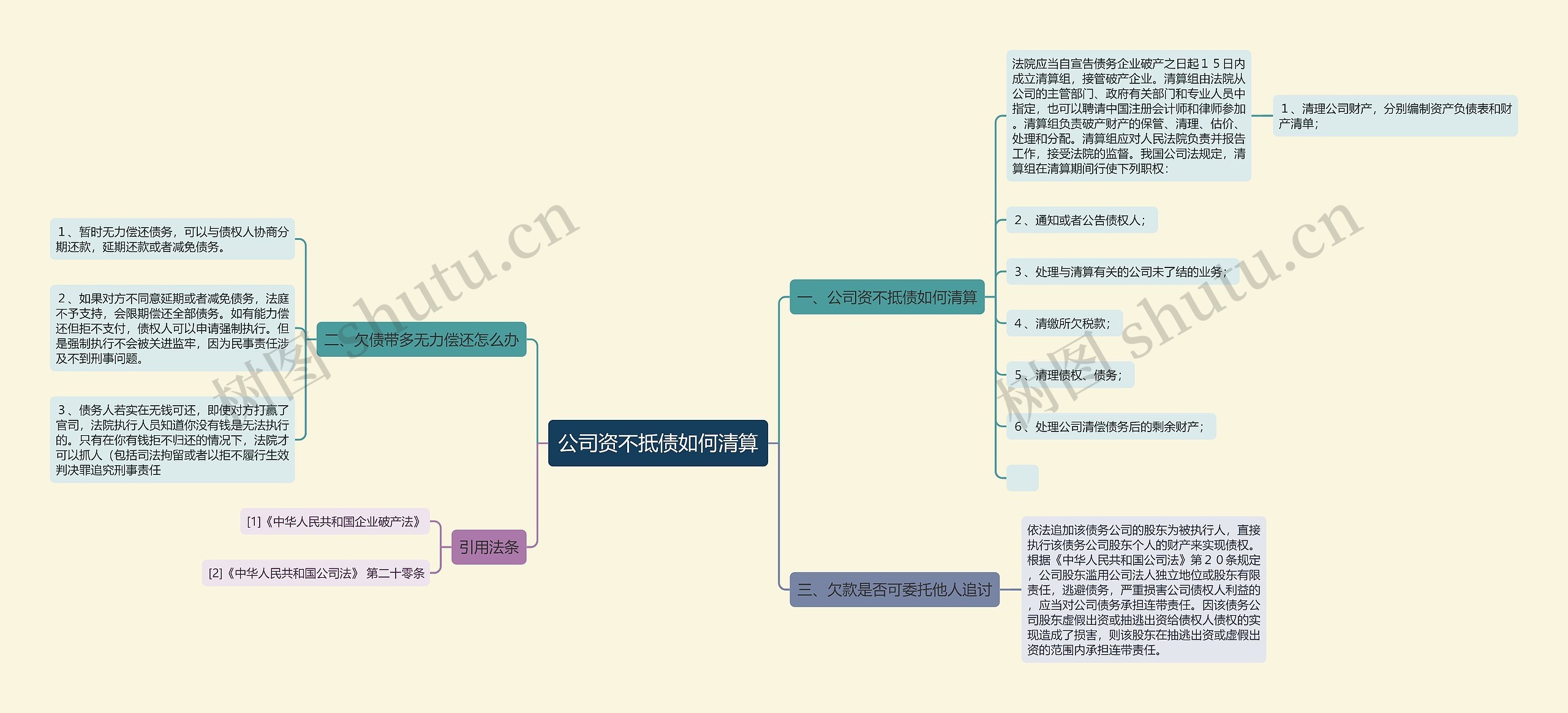 公司资不抵债如何清算 公司资不抵债如何清算