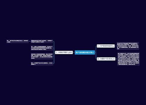 财产清偿顺序能实现么