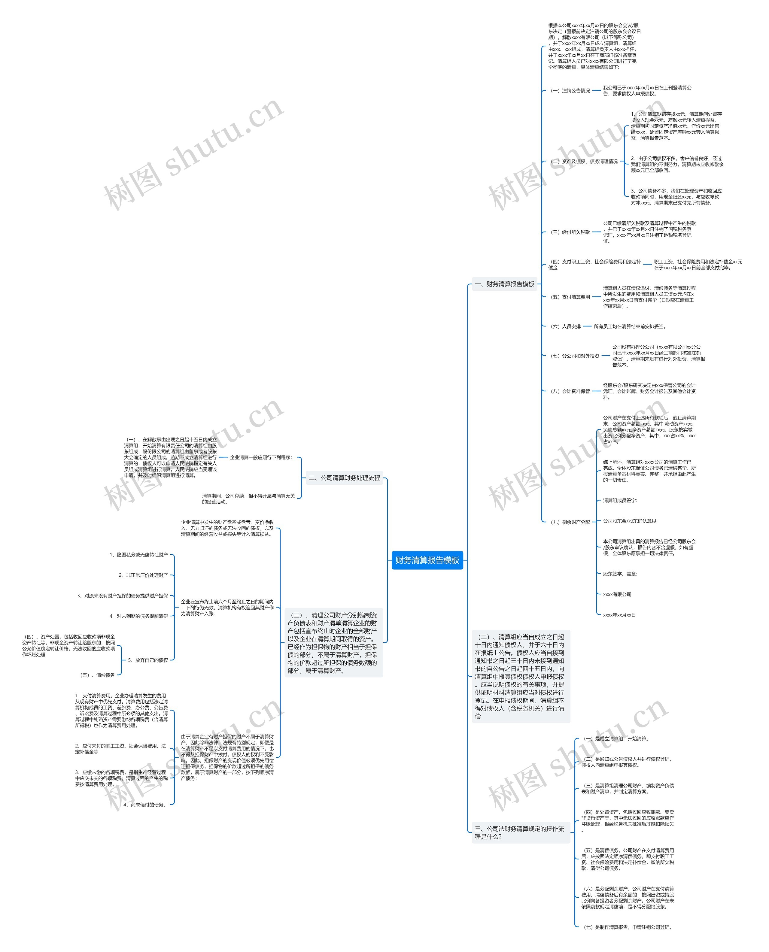 财务清算报告思维导图
