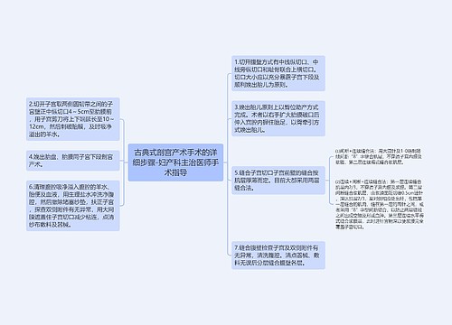 古典式剖宫产术手术的详细步骤-妇产科主治医师手术指导