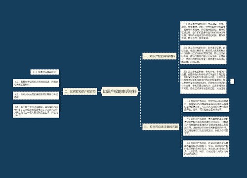 知识产权的申诉材料