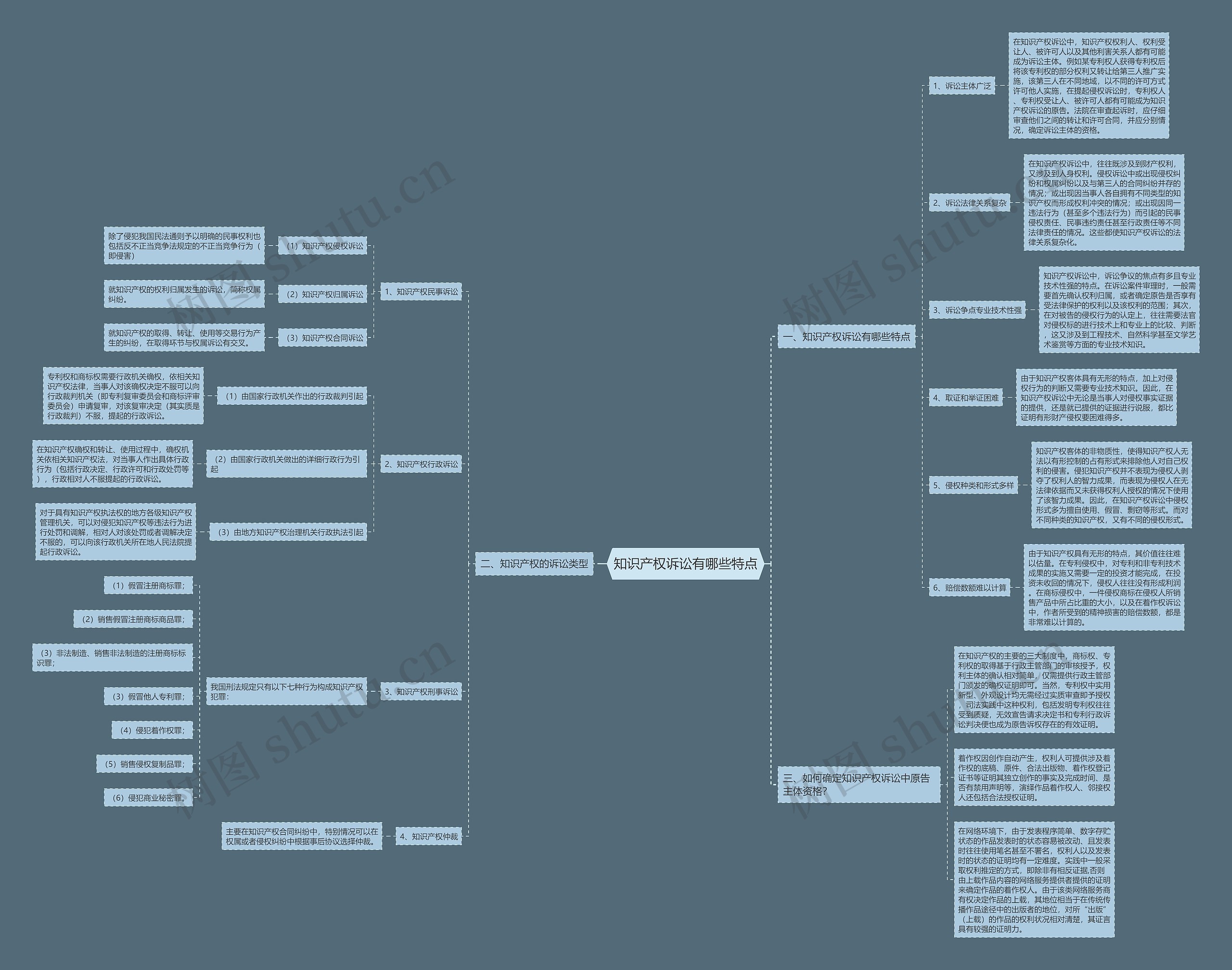 知识产权诉讼有哪些特点 知识产权诉讼有哪些特点
