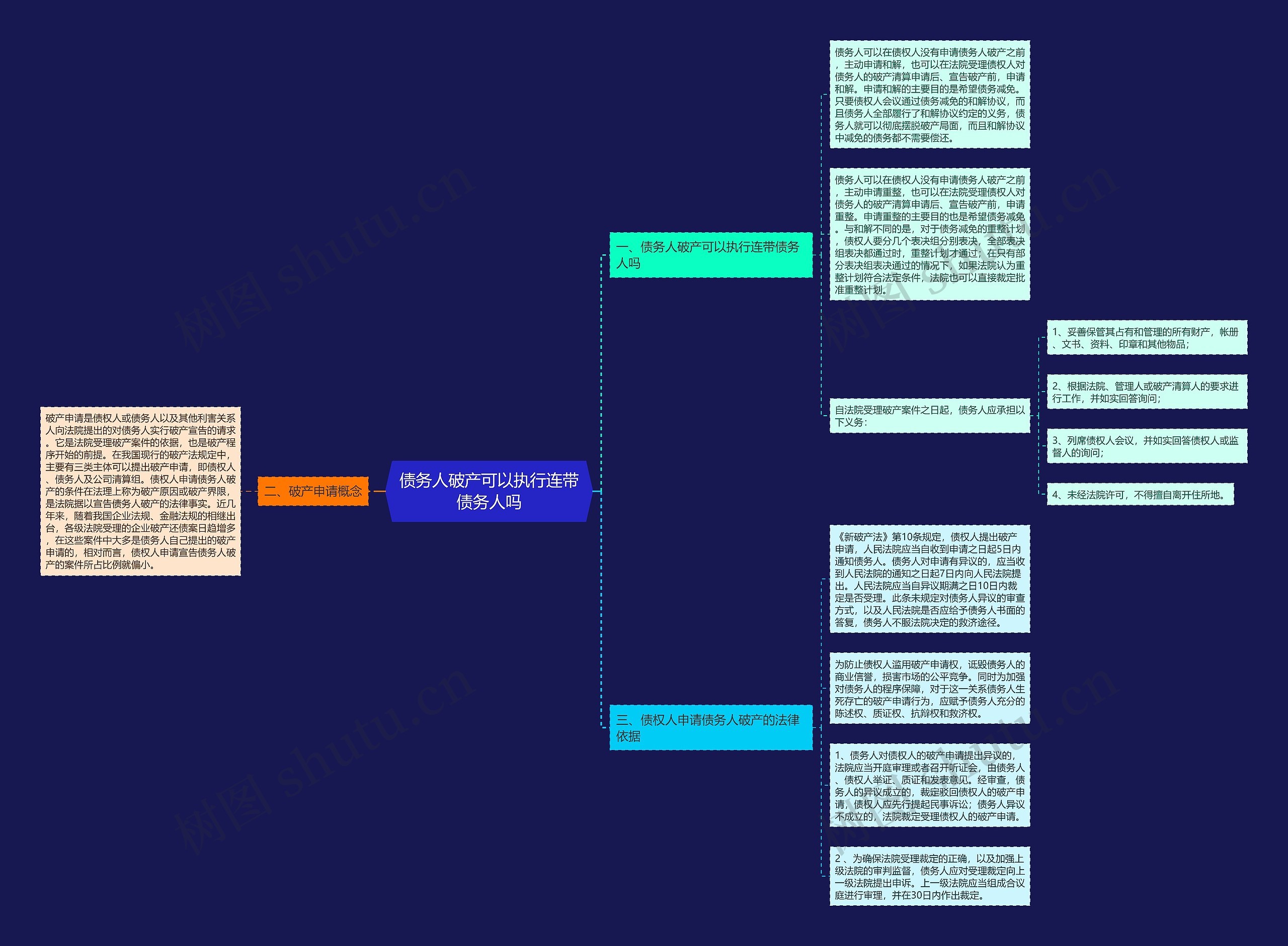债务人破产可以执行连带债务人吗思维导图
