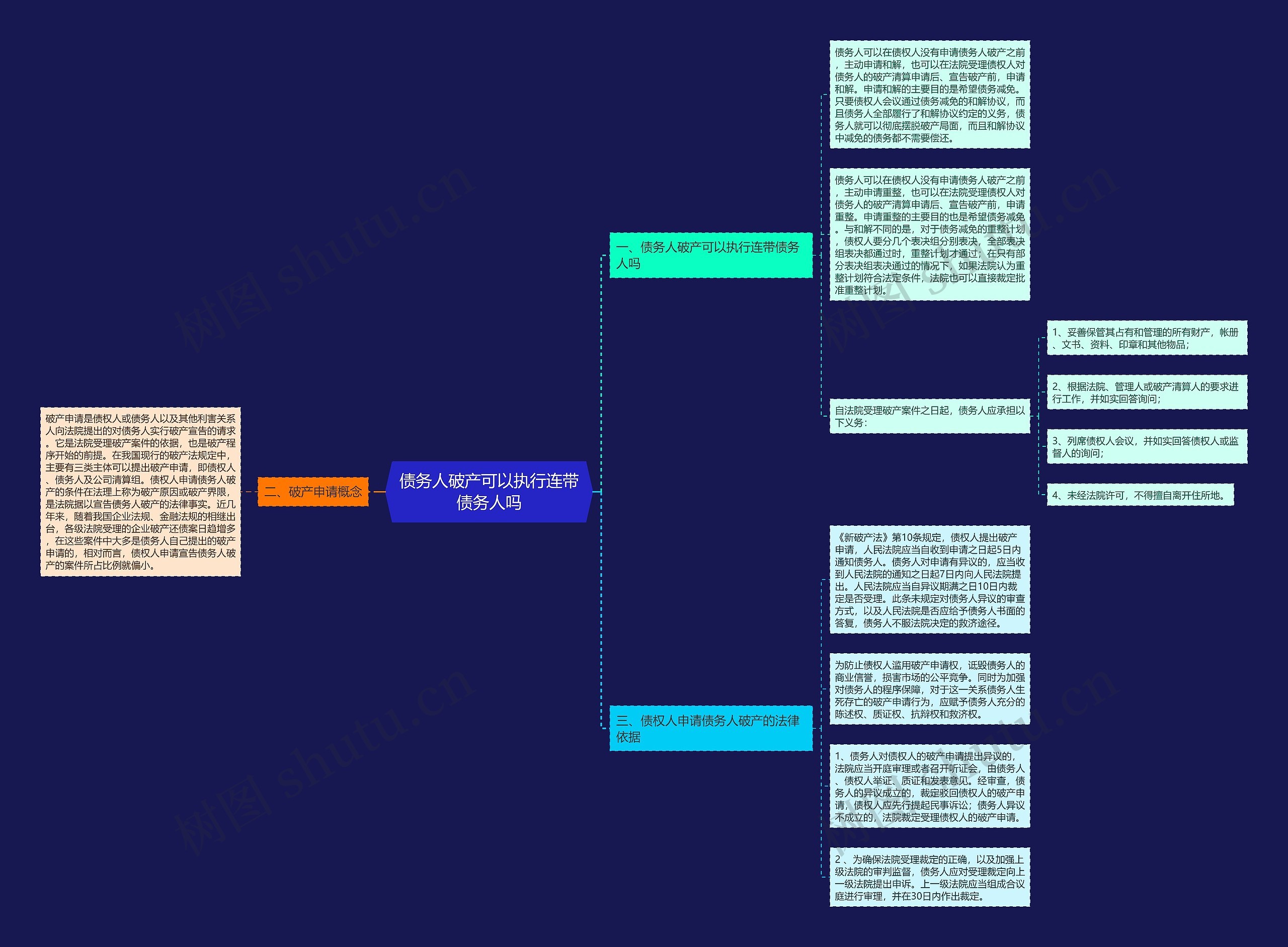 债务人破产可以执行连带债务人吗 债务人破产可以执行连带债务人吗