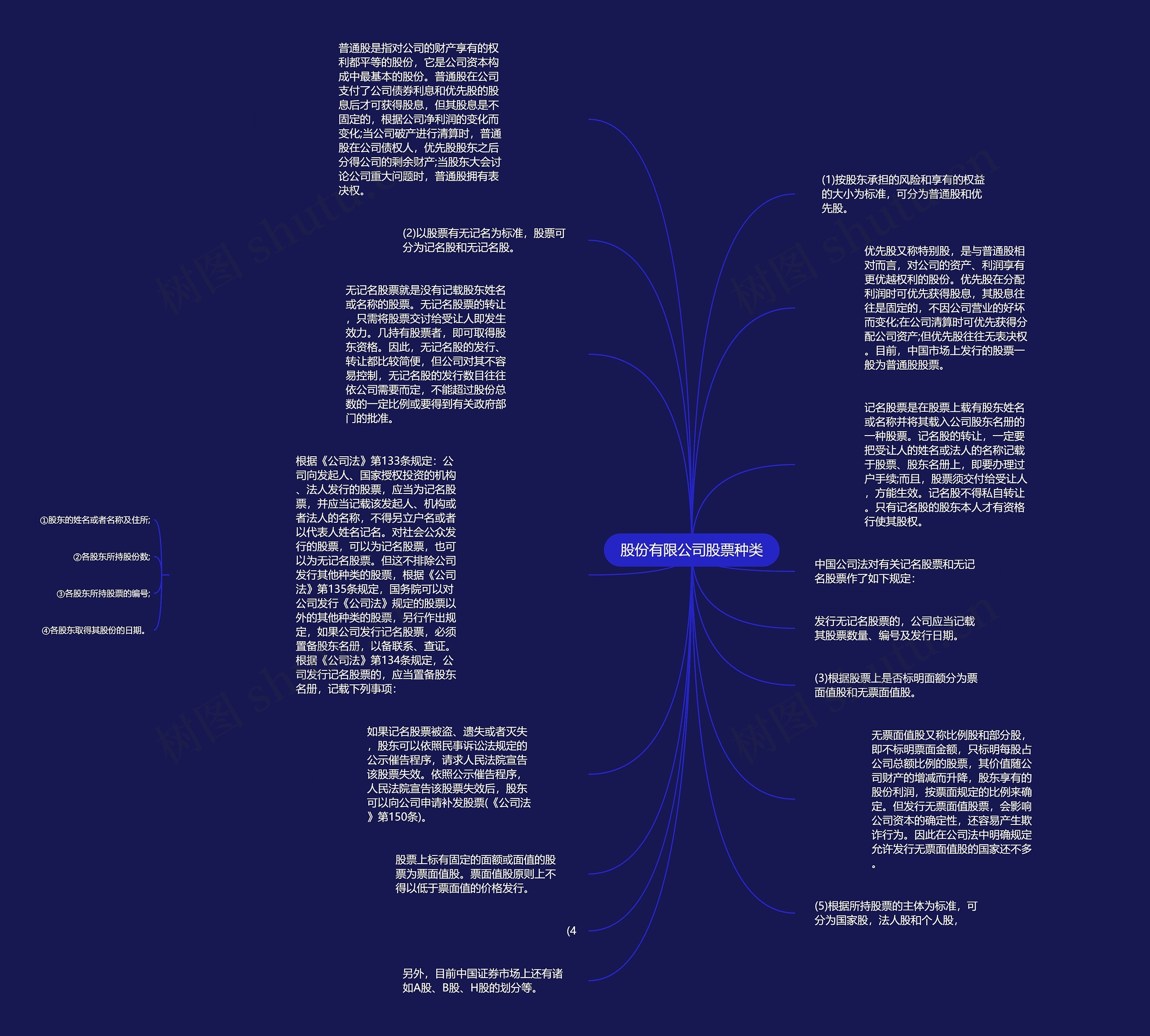 股份有限公司股票种类思维导图