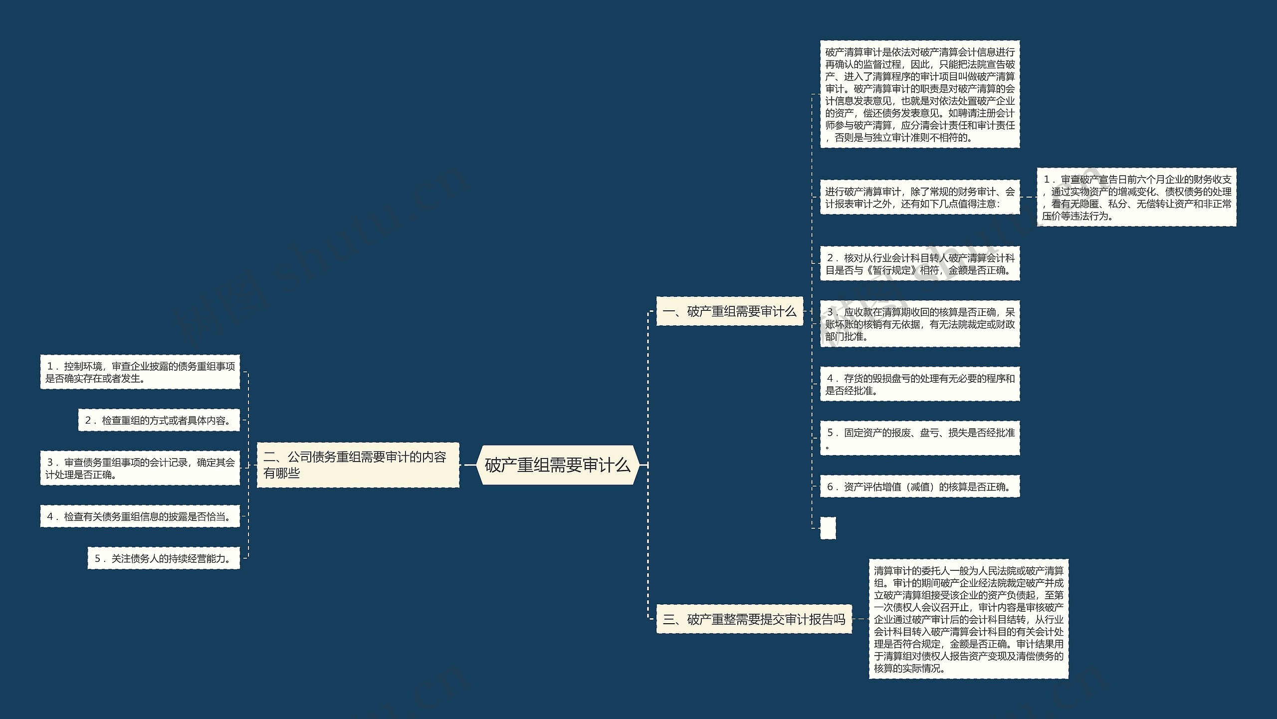 破产重组需要审计么