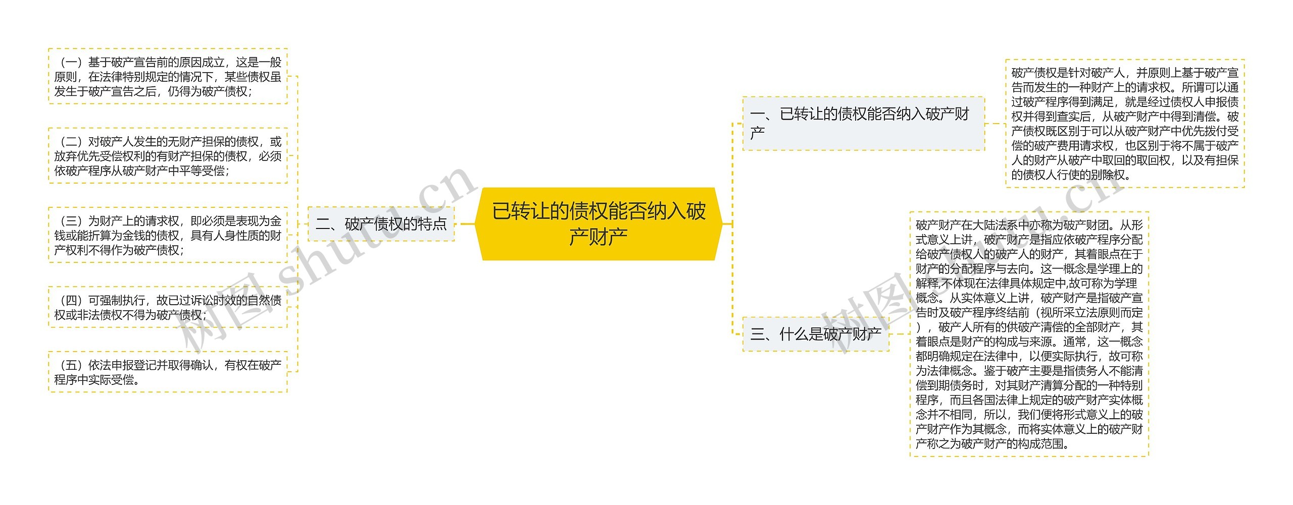 已转让的债权能否纳入破产财产思维导图