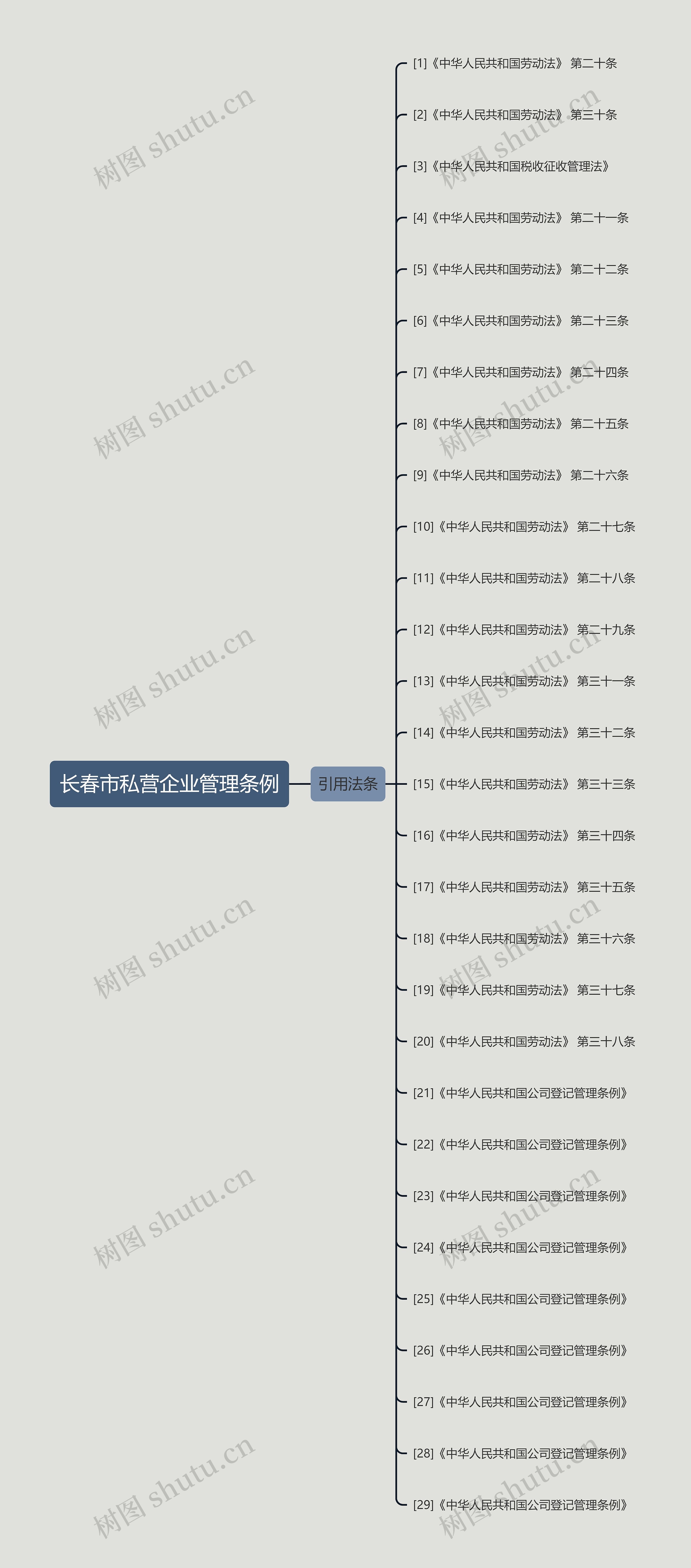 长春市私营企业管理条例