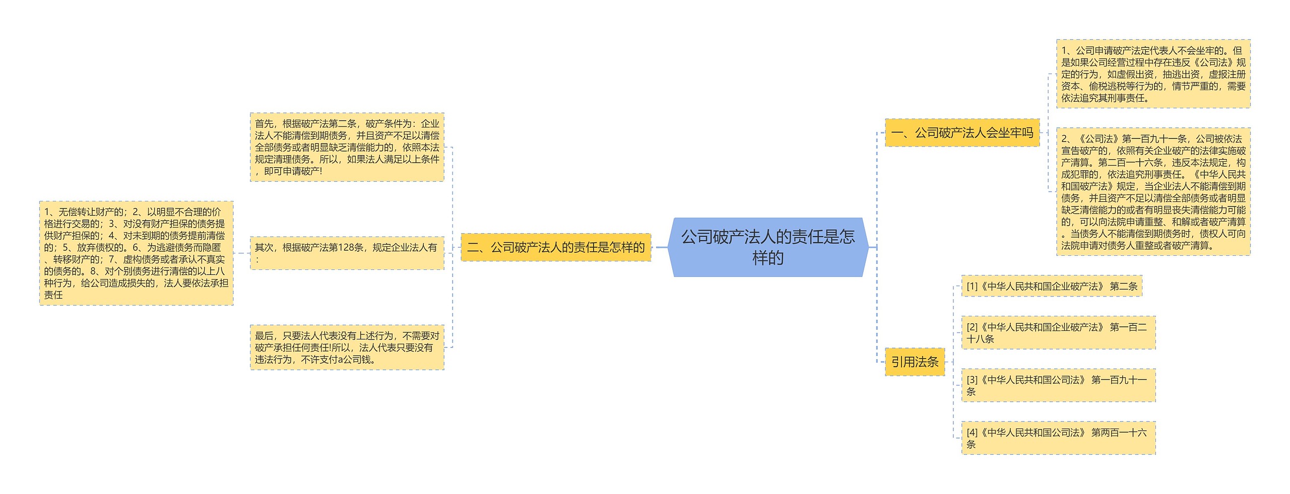 公司破产法人的责任是怎样的