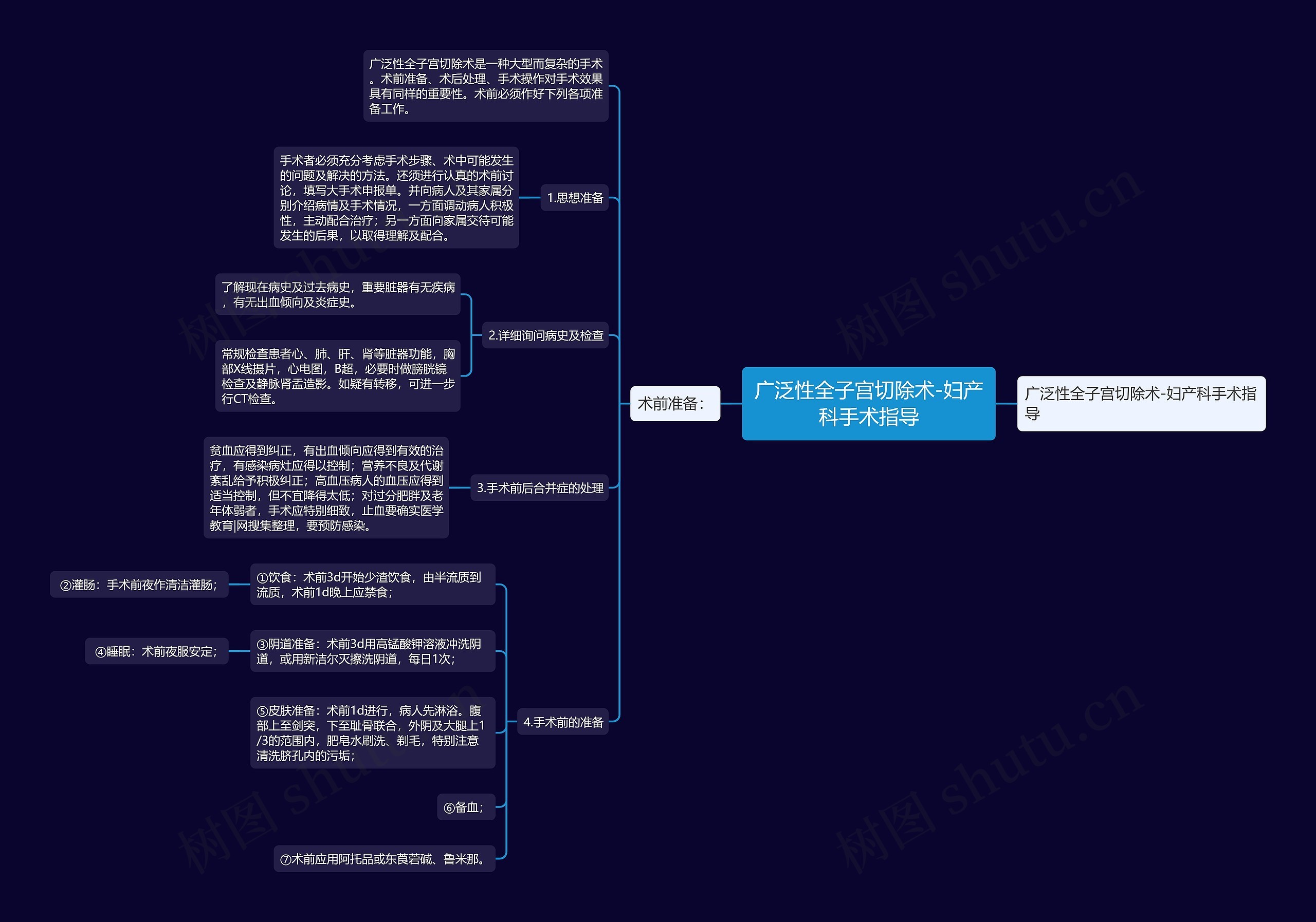 广泛性全子宫切除术-妇产科手术指导 广泛性全子宫切除术-妇产科手术指导