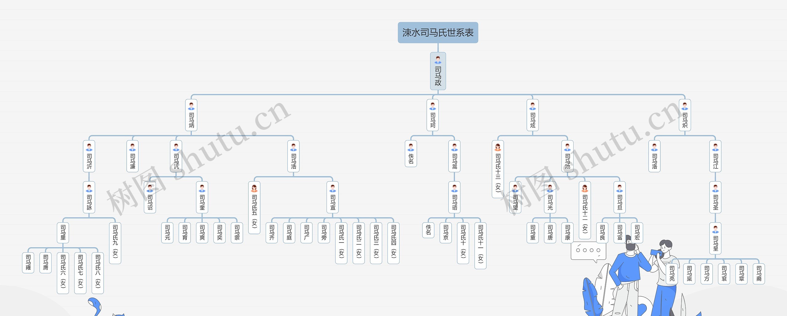 司马光族谱思维导图高清图 司马光族谱思维导图