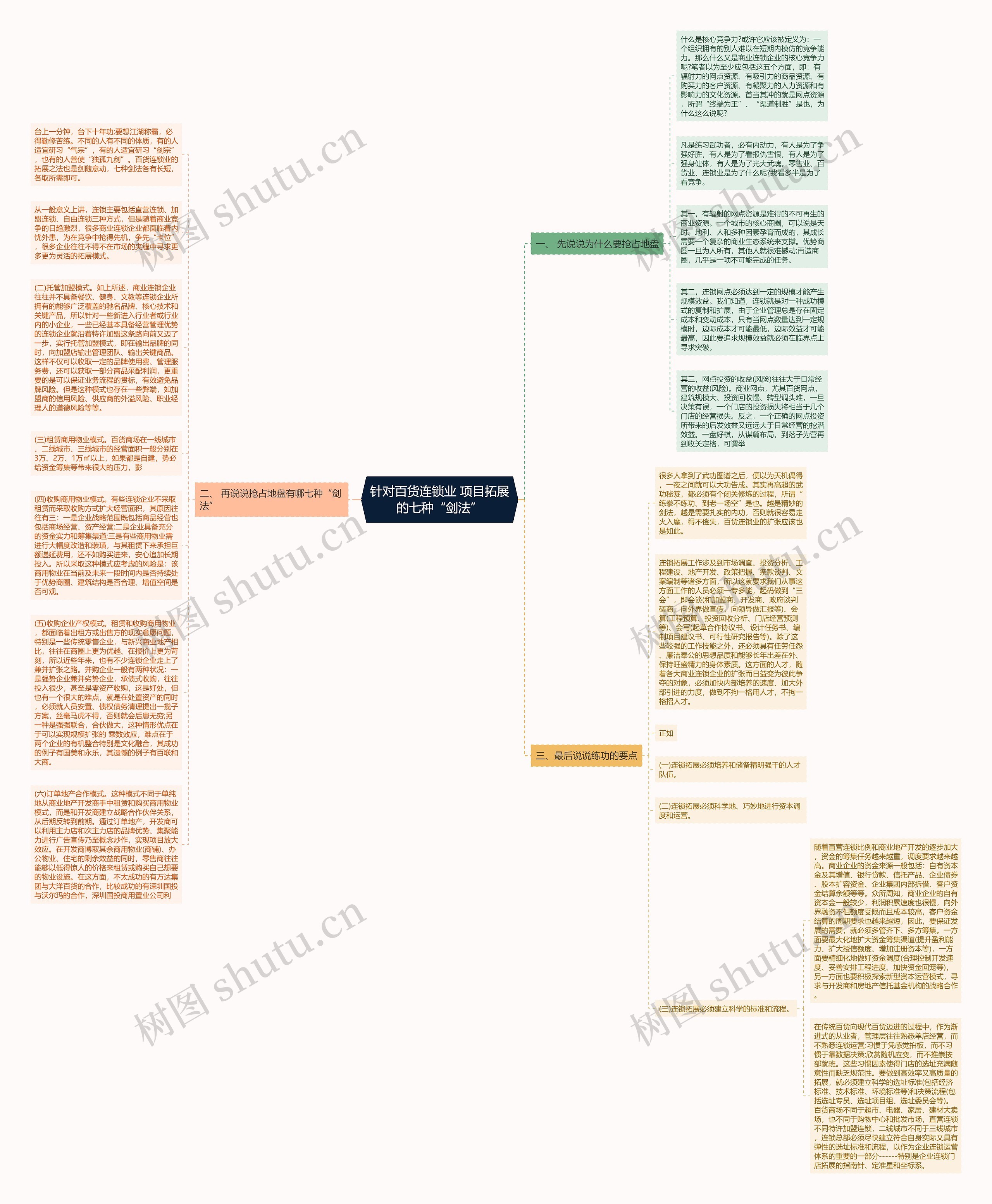 针对百货连锁业 项目拓展的七种“剑法”思维导图