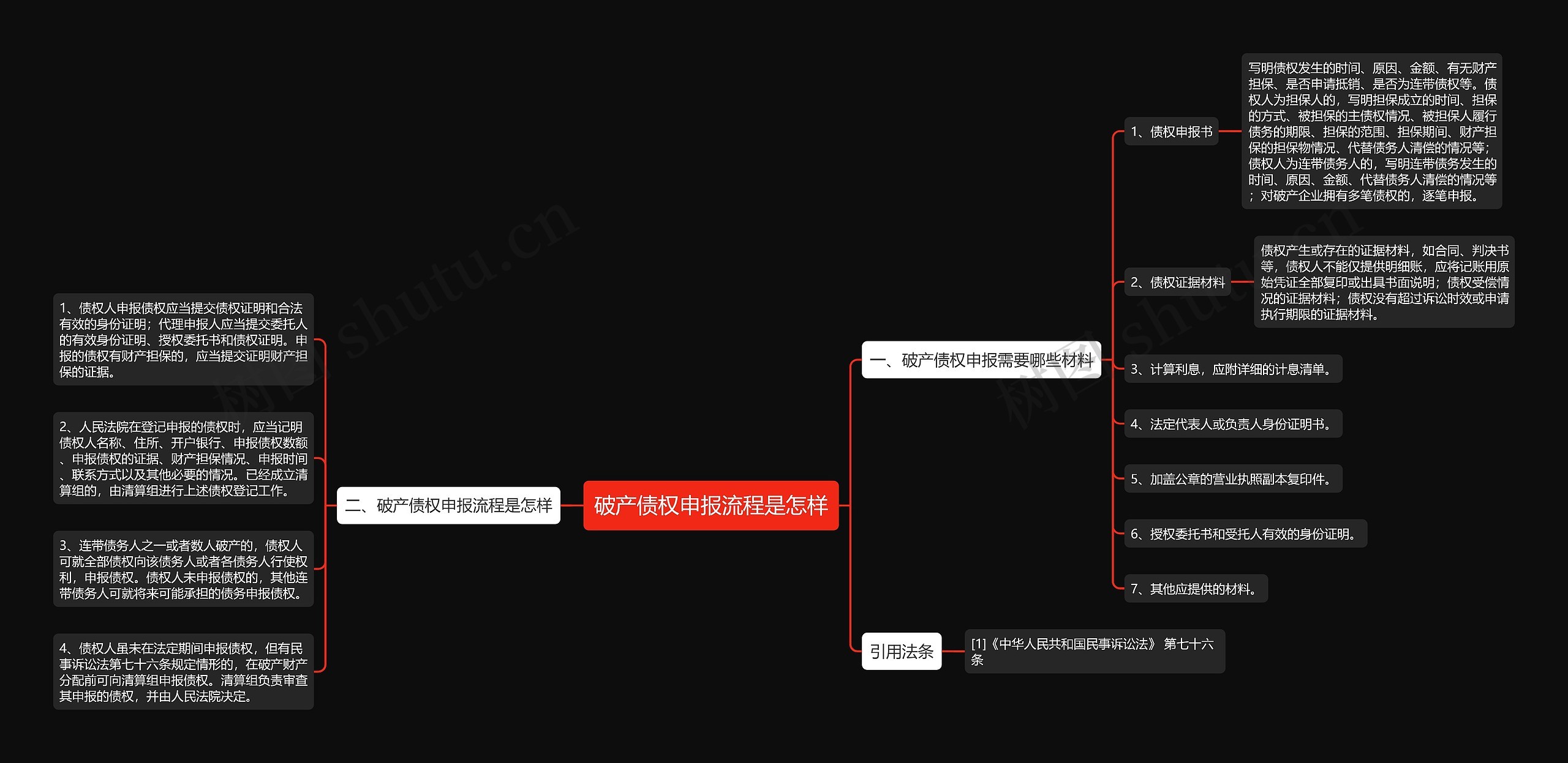 破产债权申报流程是怎样思维导图