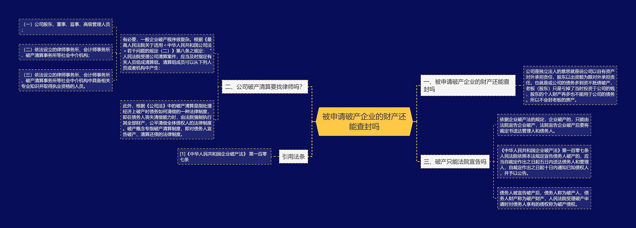 被申请破产企业的财产还能查封吗