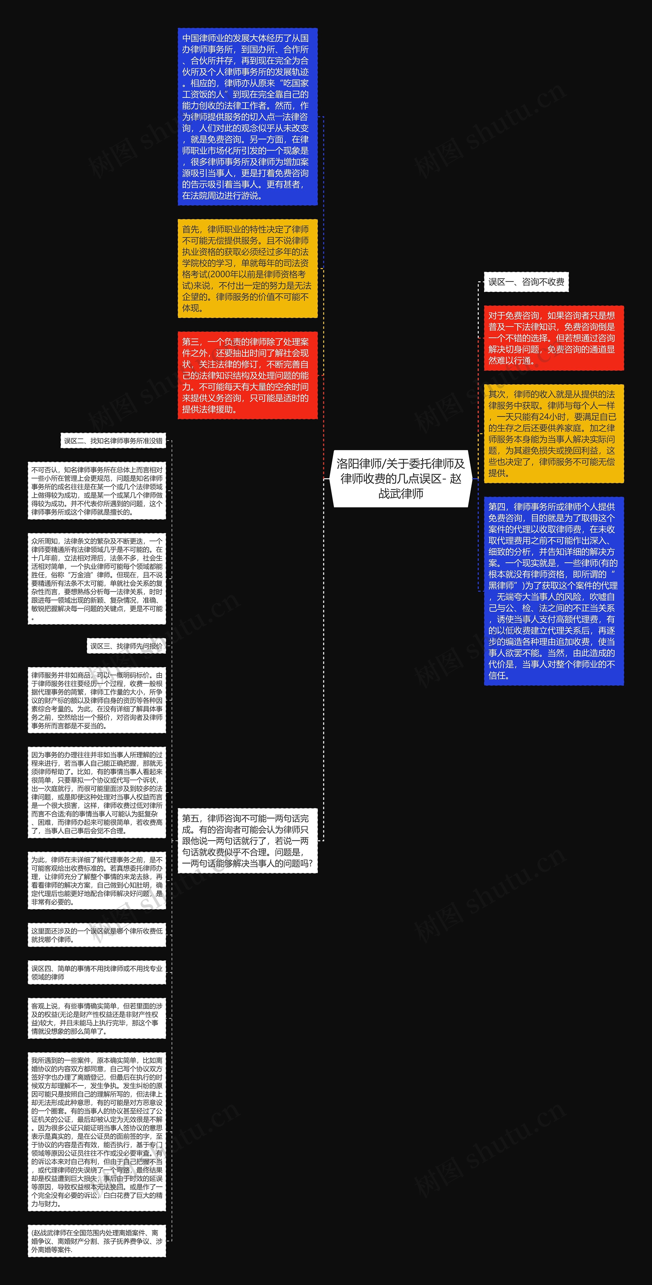 洛阳律师/关于委托律师及律师收费的几点误区- 赵战武律师