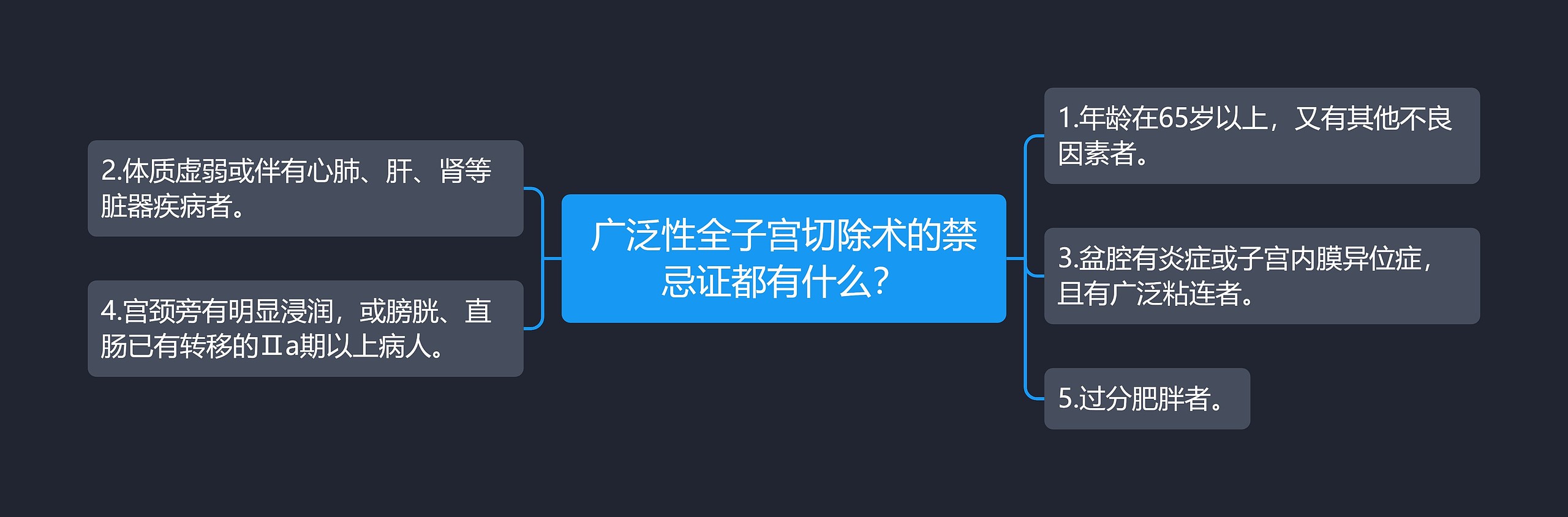 广泛性全子宫切除术的禁忌证都有什么？思维导图