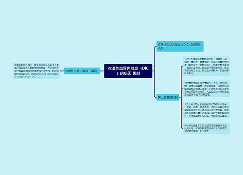 弥漫性血管内凝血（DIC）的病因|机制