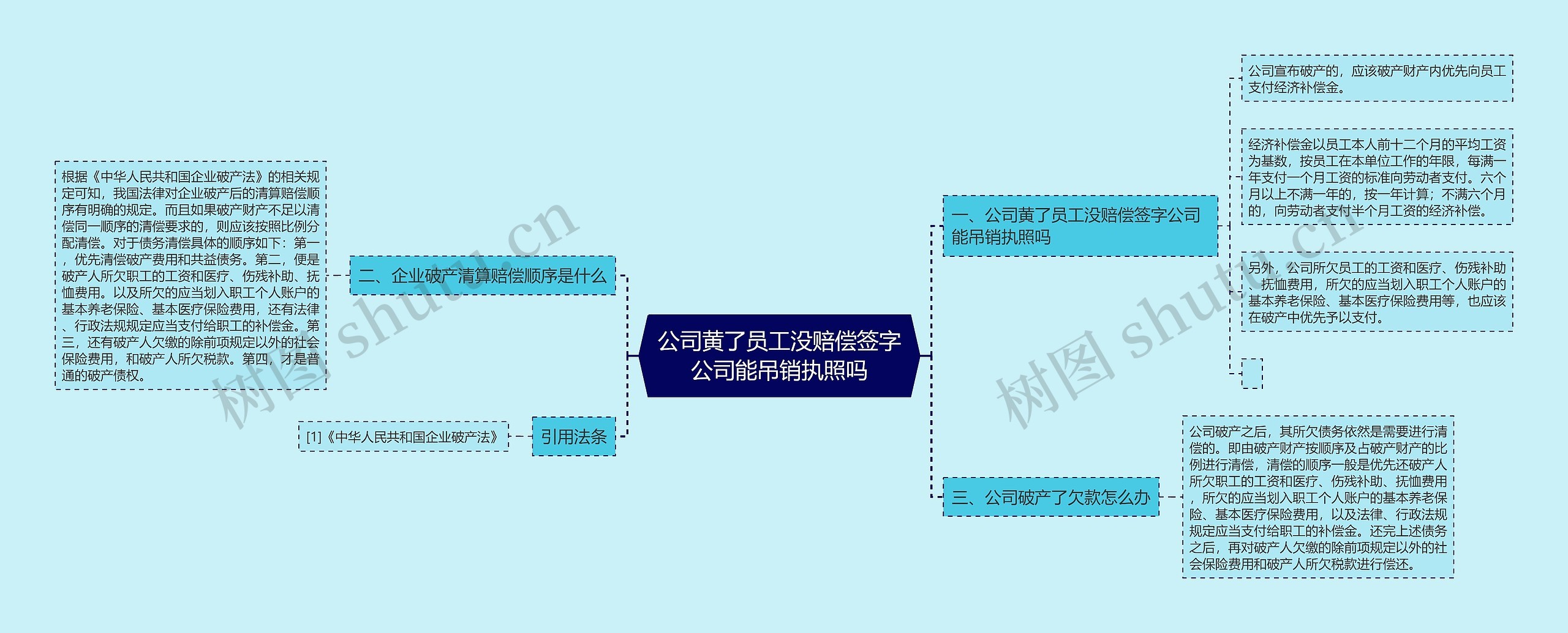 公司黄了员工没赔偿签字公司能吊销执照吗