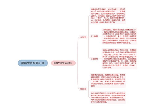 菌群生长繁殖分期