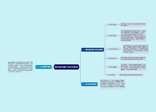 被告宣告破产的诉讼程序