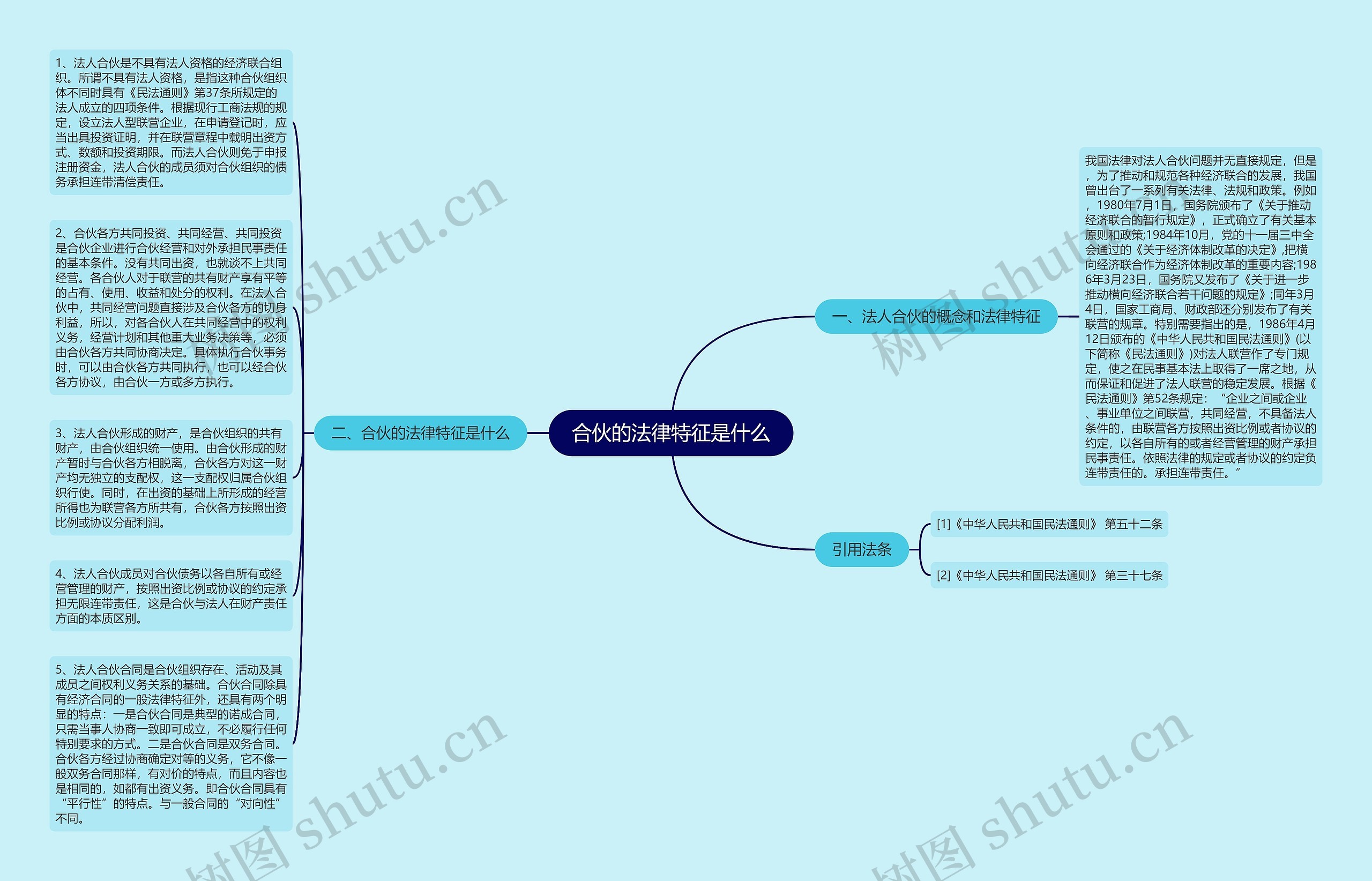 合伙的法律特征是什么思维导图