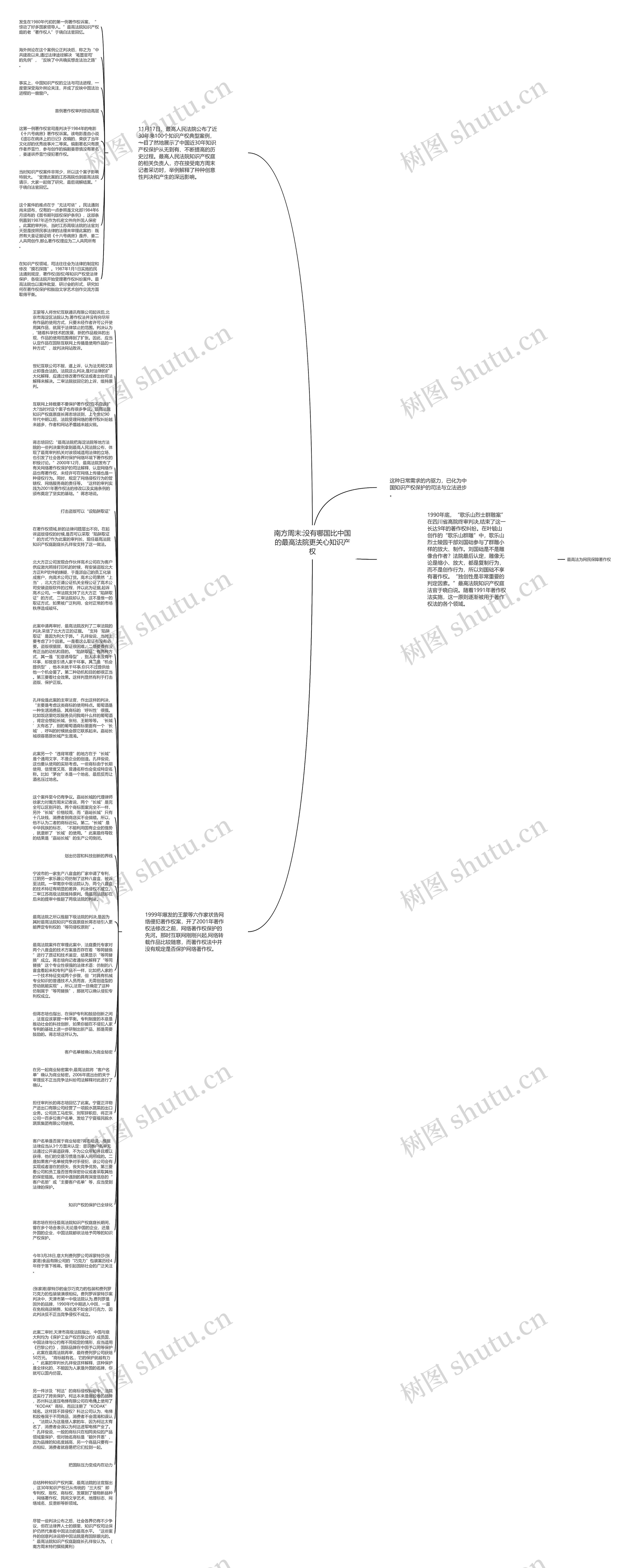 南方周末:没有哪国比中国的最高法院更关心知识产权思维导图