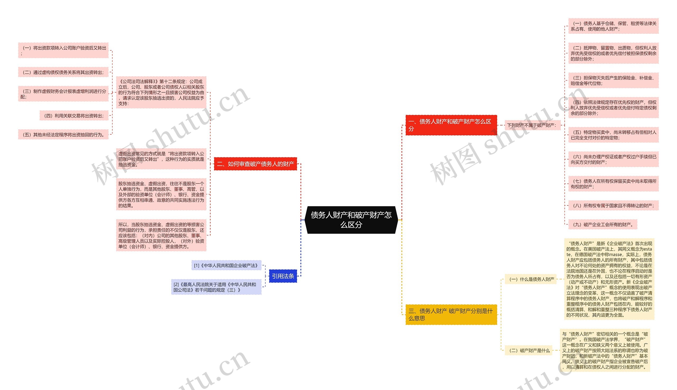 债务人财产和破产财产怎么区分 债务人财产和破产财产怎么区分