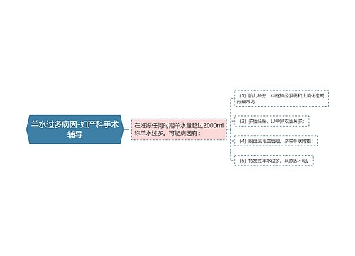 羊水过多病因-妇产科手术辅导